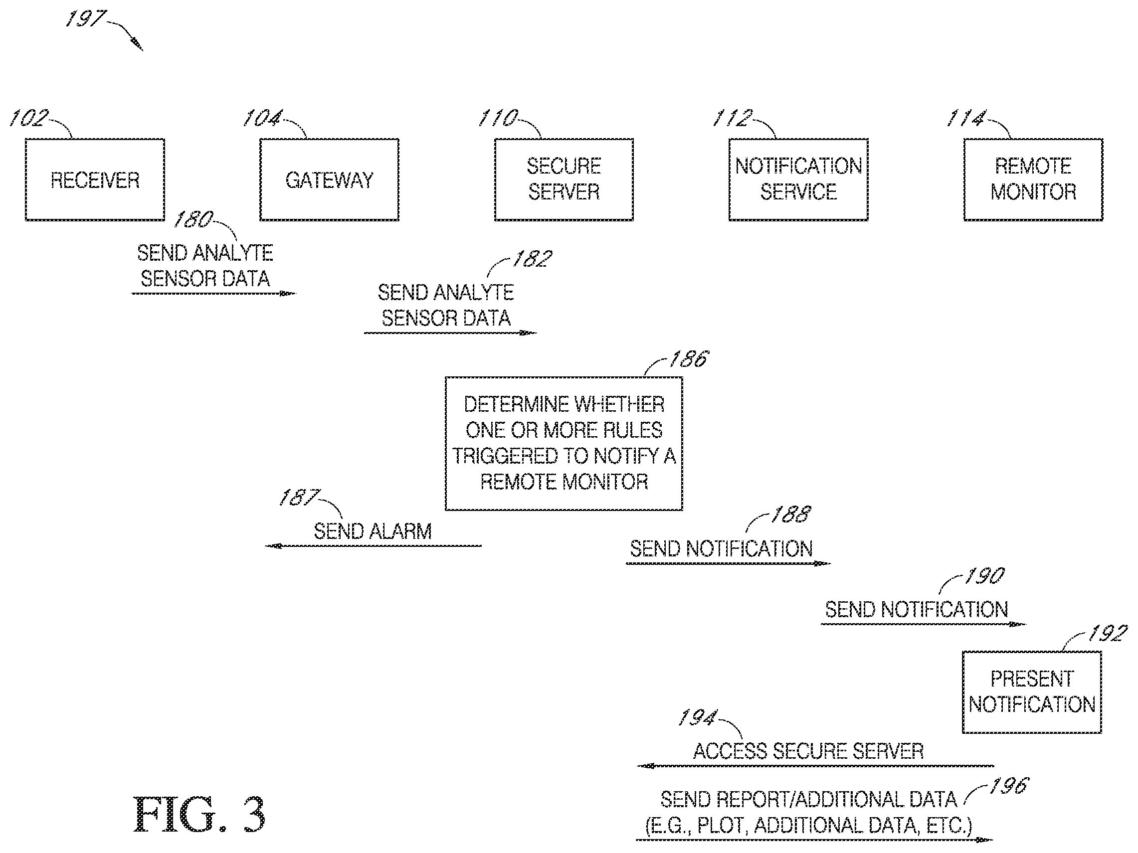 Patent US12396687 Figure 5 – Remote monitoring of analyte measurements