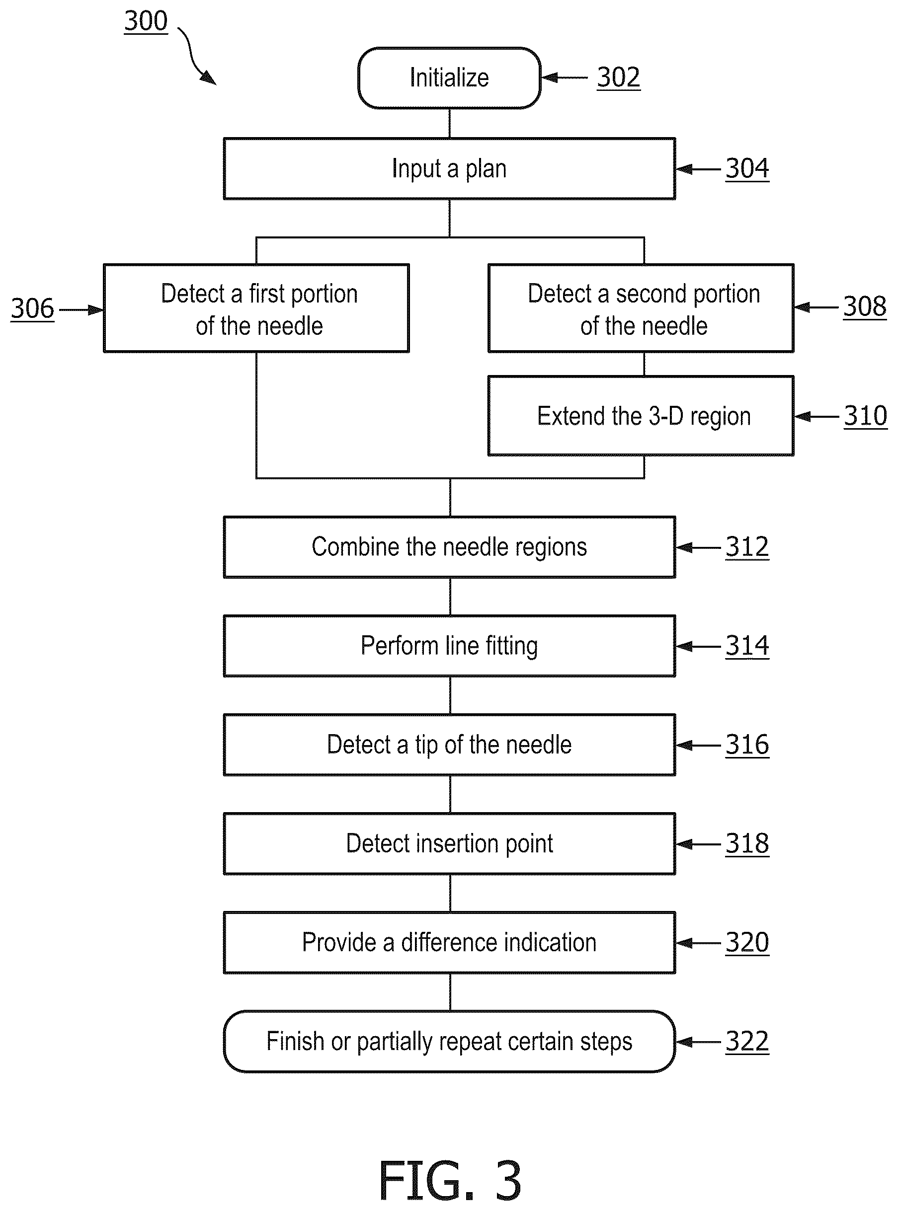 Patent US12396689 Figure 2 – Determining needle position