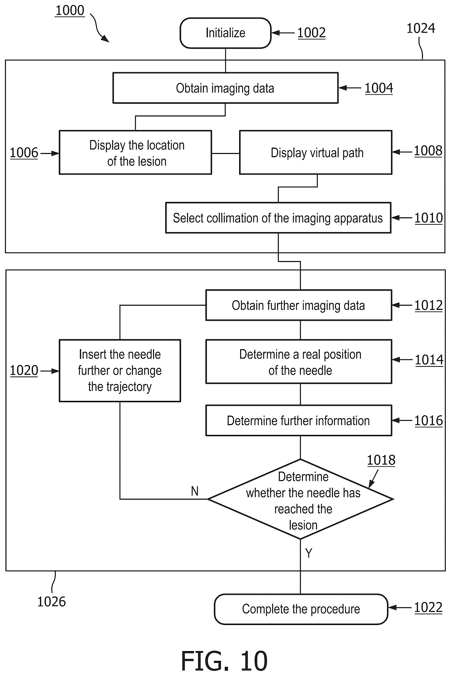 Patent US12396689 Figure 8 – Determining needle position