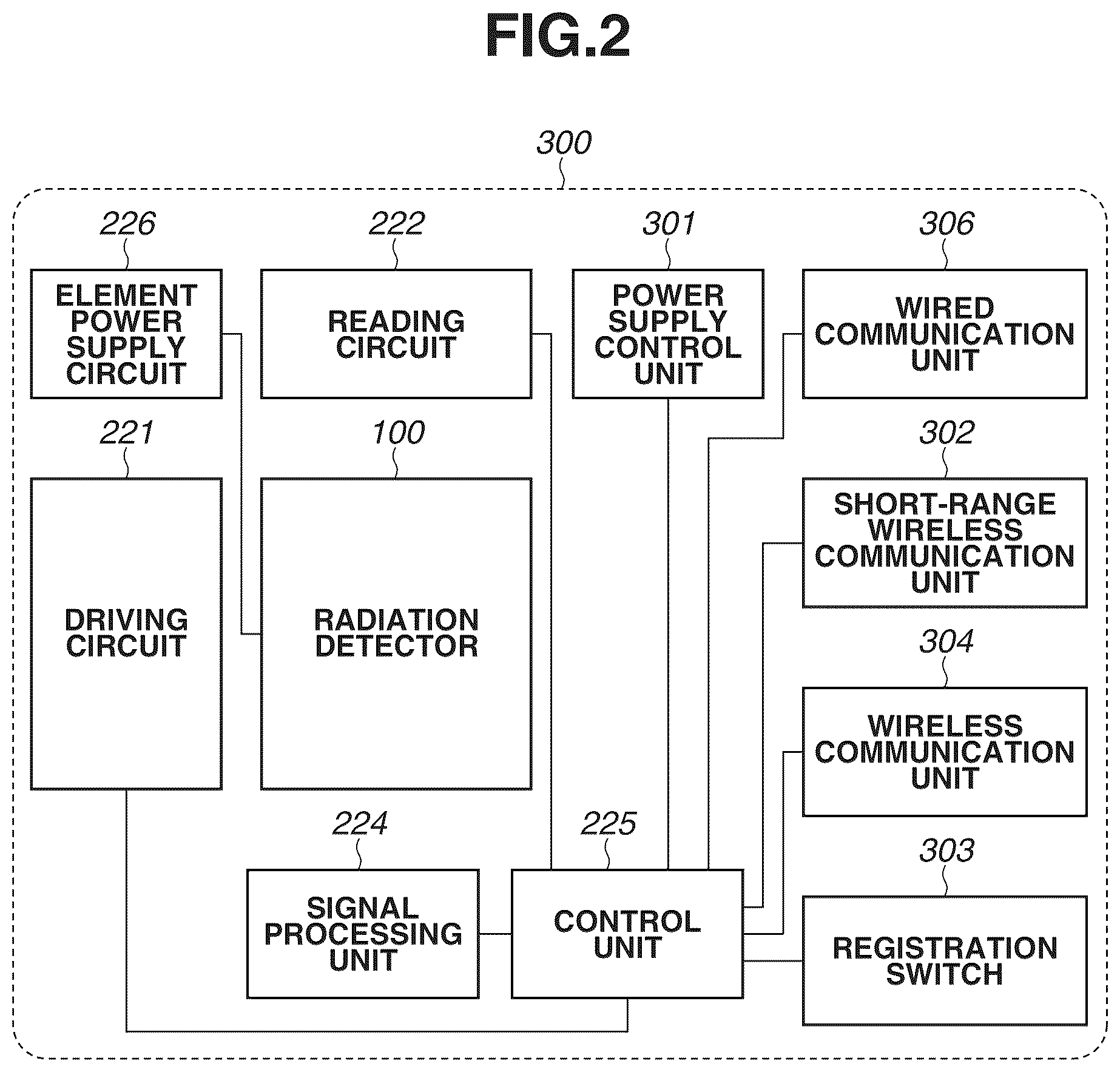 Patent US12396690 Figure 2 – Control apparatus, radiation imaging apparatus, and radiation imaging system