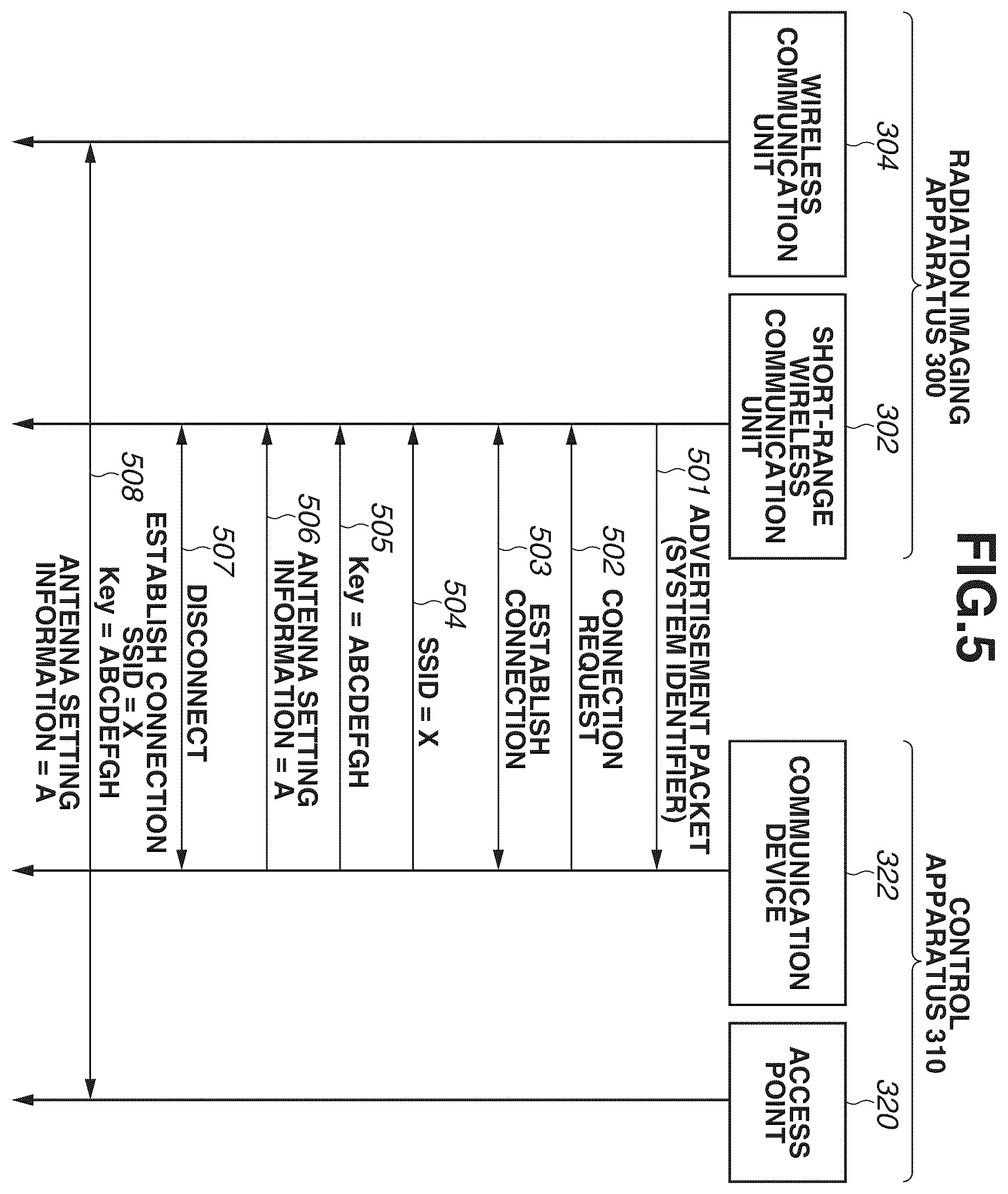 Patent US12396690 Figure 5 – Control apparatus, radiation imaging apparatus, and radiation imaging system