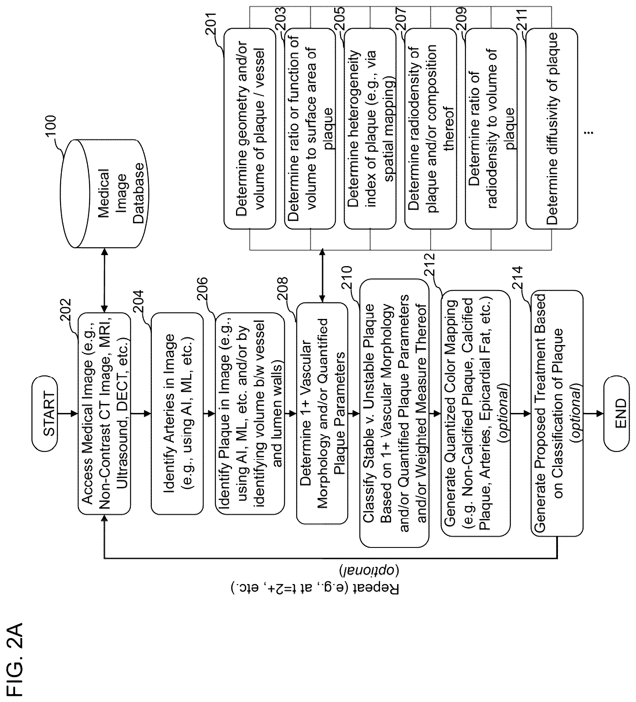 Patent US12396695 Figure 2 – Systems, methods, and devices for medical image analysis, diagnosis, risk stratification, decision making and/or disease tracking