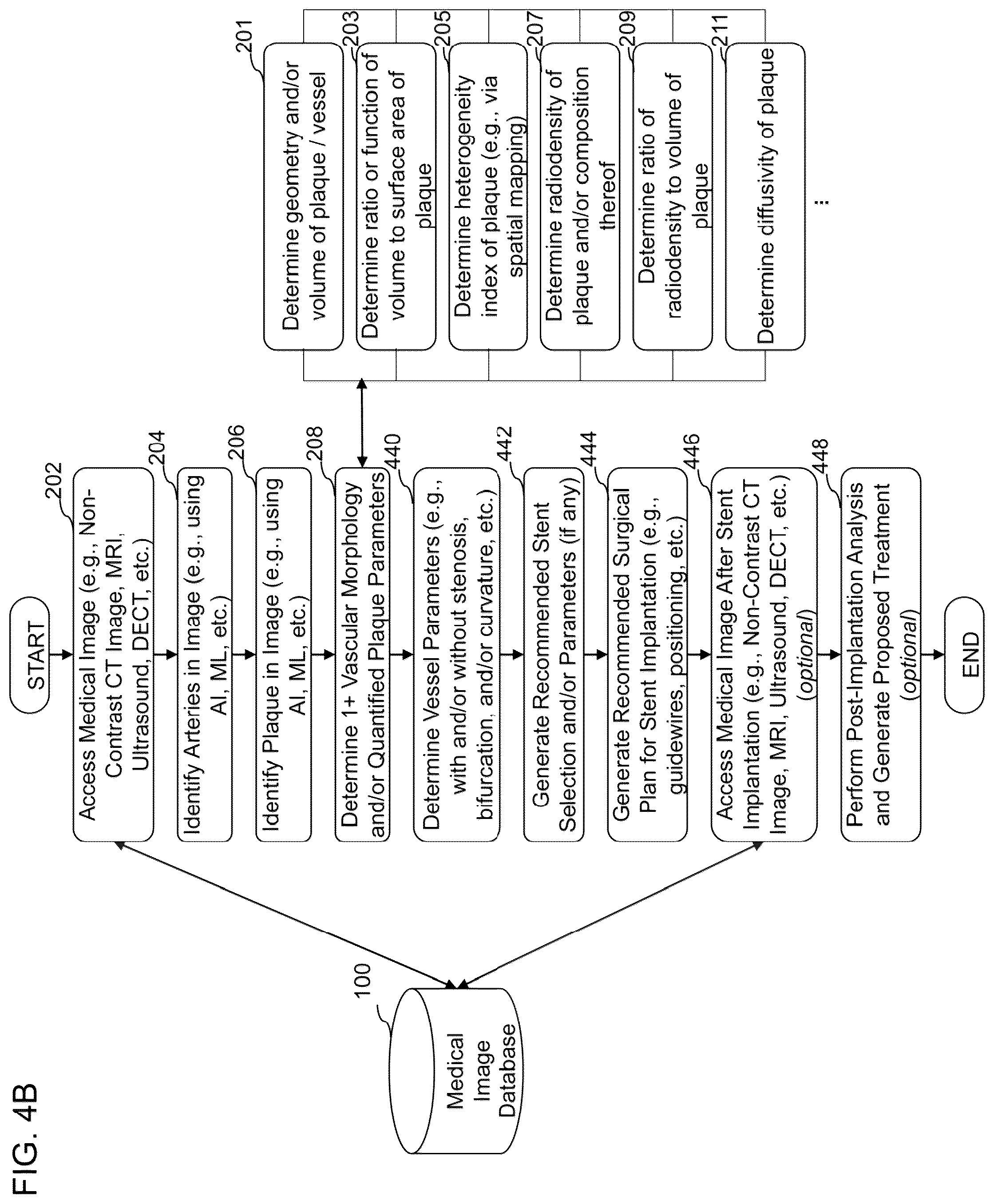 Patent US12396695 Figure 10 – Systems, methods, and devices for medical image analysis, diagnosis, risk stratification, decision making and/or disease tracking
