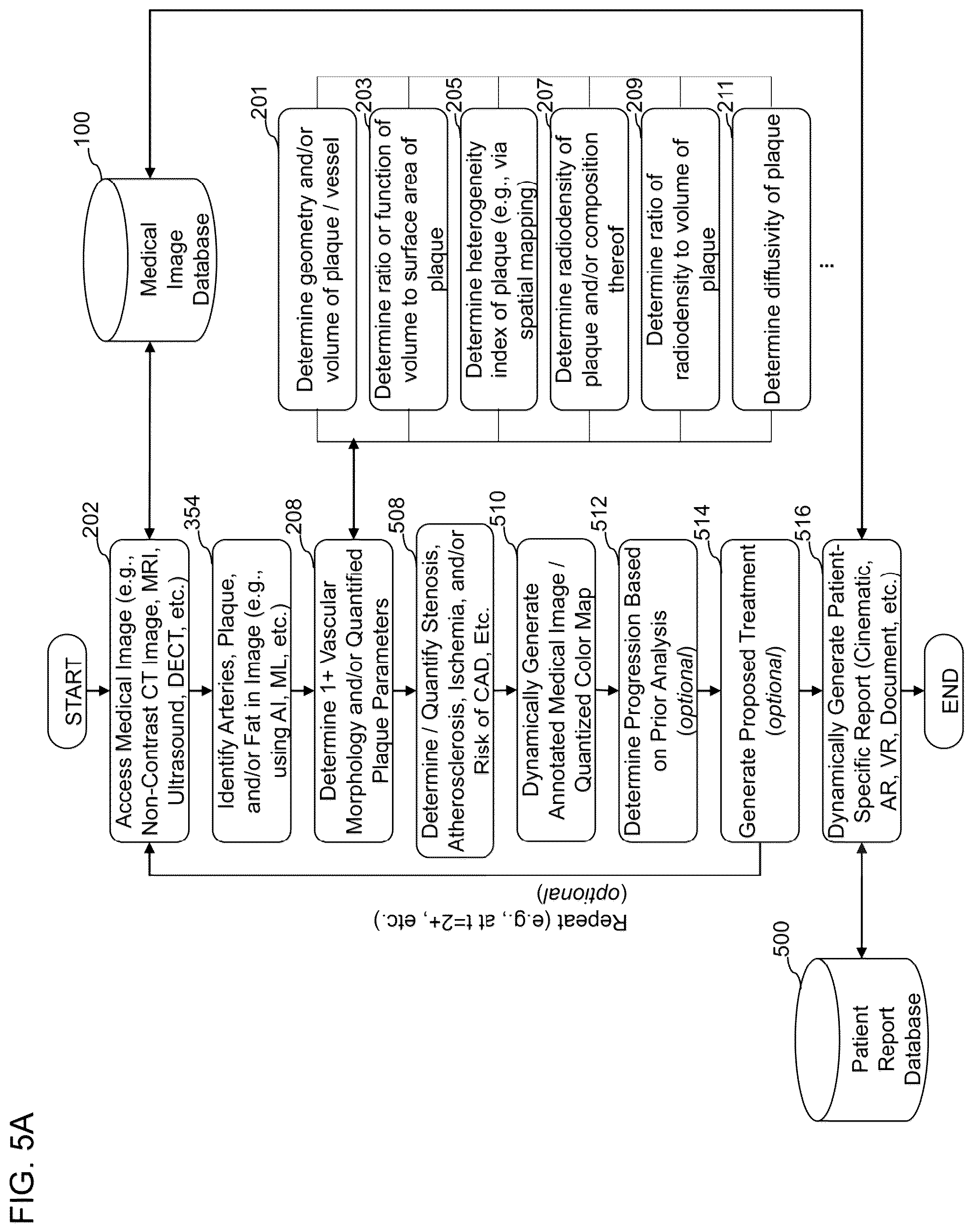 Patent US12396695 Figure 11 – Systems, methods, and devices for medical image analysis, diagnosis, risk stratification, decision making and/or disease tracking