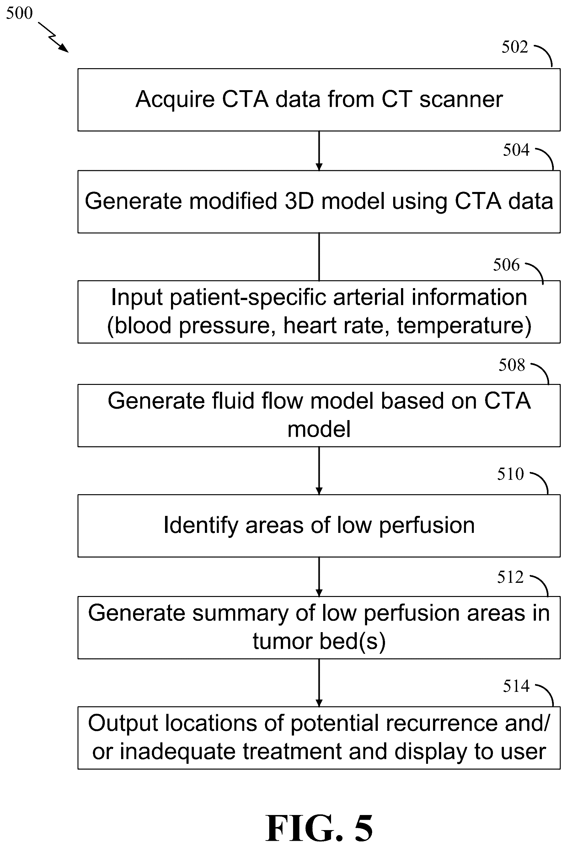 Patent US12396696 Figure 5 – Physiological modeling of multiphase intra-arterial CT angiography for hepatic embolization therapy
