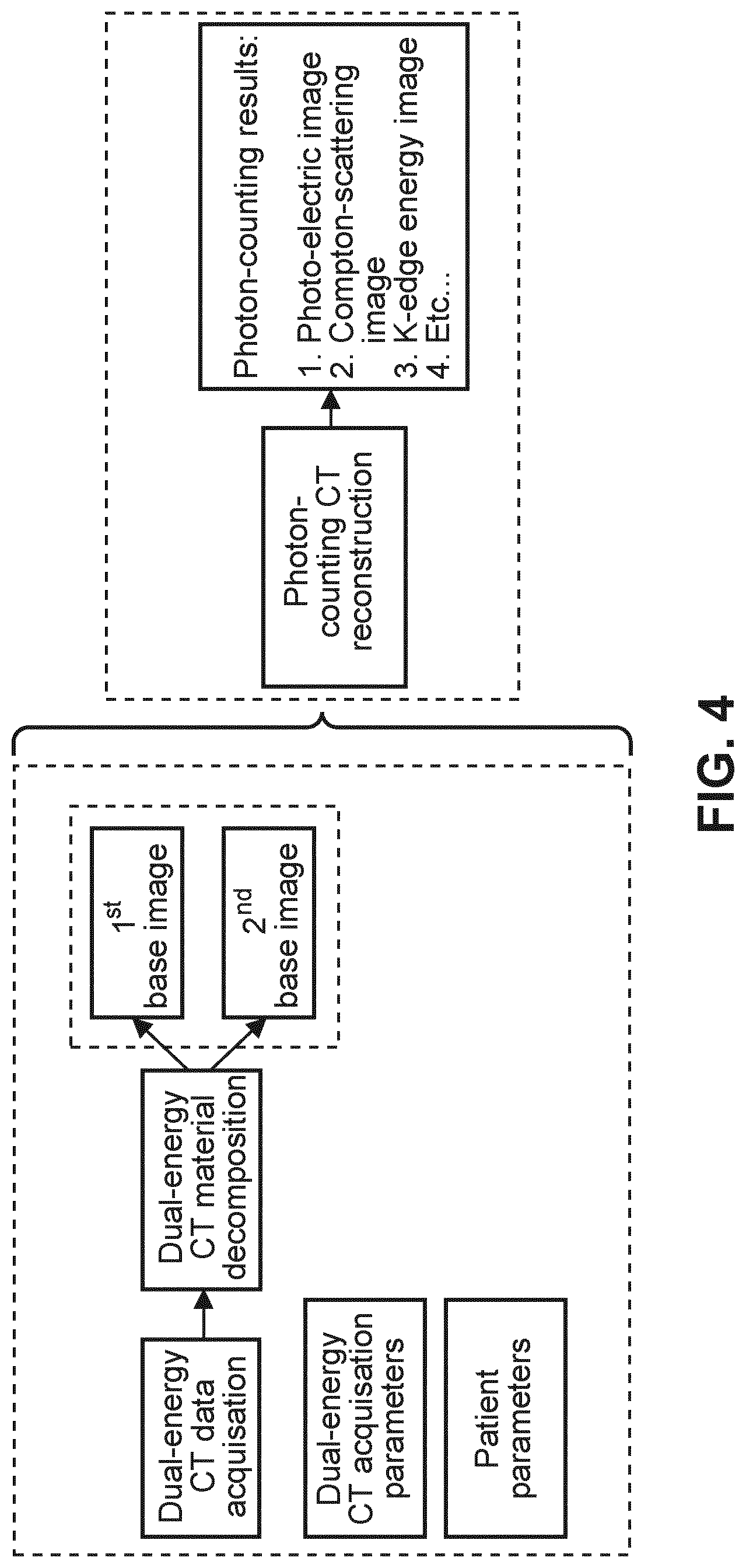 Patent US12396698 Figure 2 – Apparatus for generating photon counting spectral image data