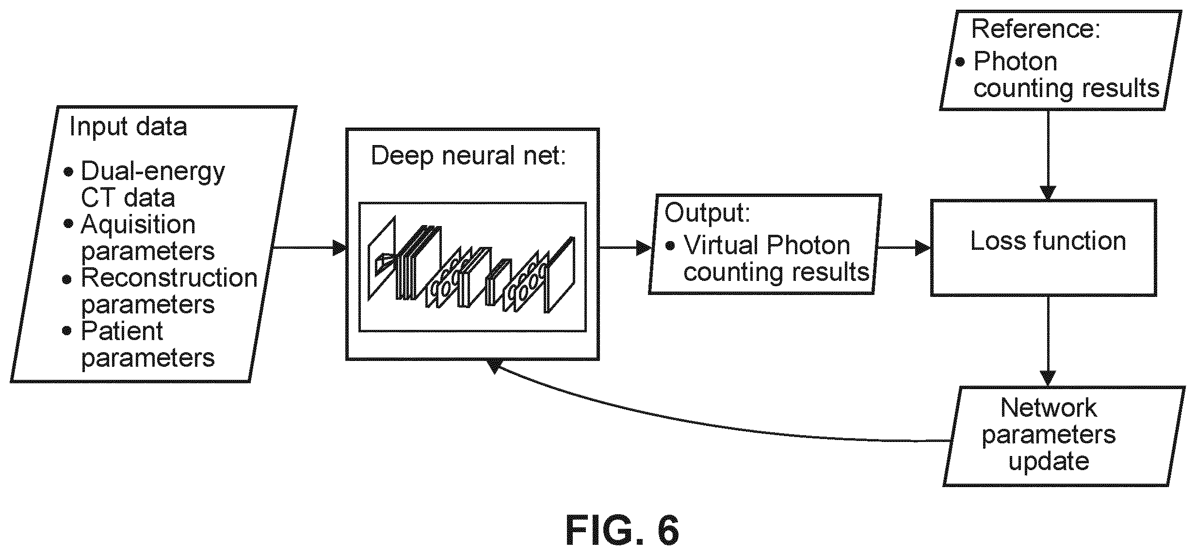 Patent US12396698 Figure 4 – Apparatus for generating photon counting spectral image data