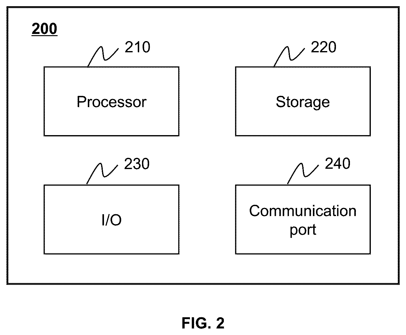 Patent US12396699 Figure 2 – Imaging systems and methods