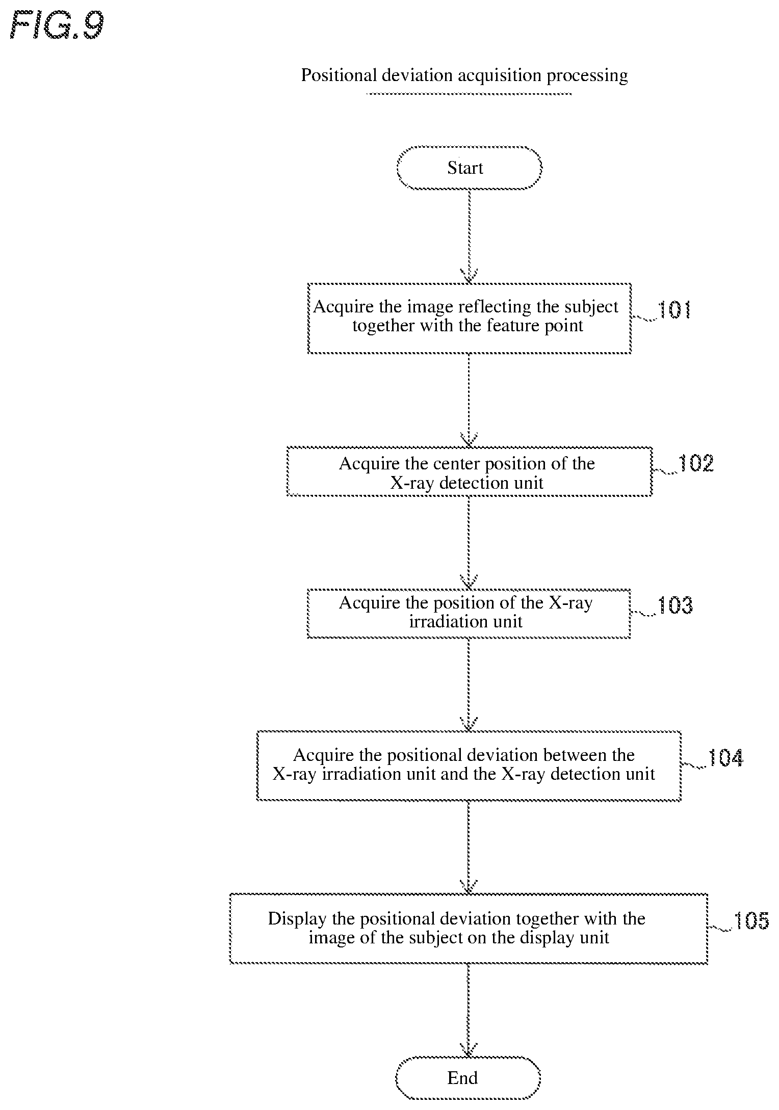 Patent US12396701 Figure 6 – X-ray imaging apparatus and positional deviation detection unit for X-ray imaging apparatus