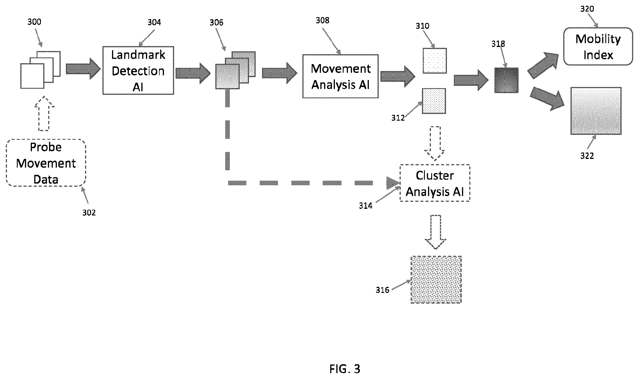 Patent US12396702 Figure 3 – Systems, methods, and apparatuses for quantitative assessment of organ mobility