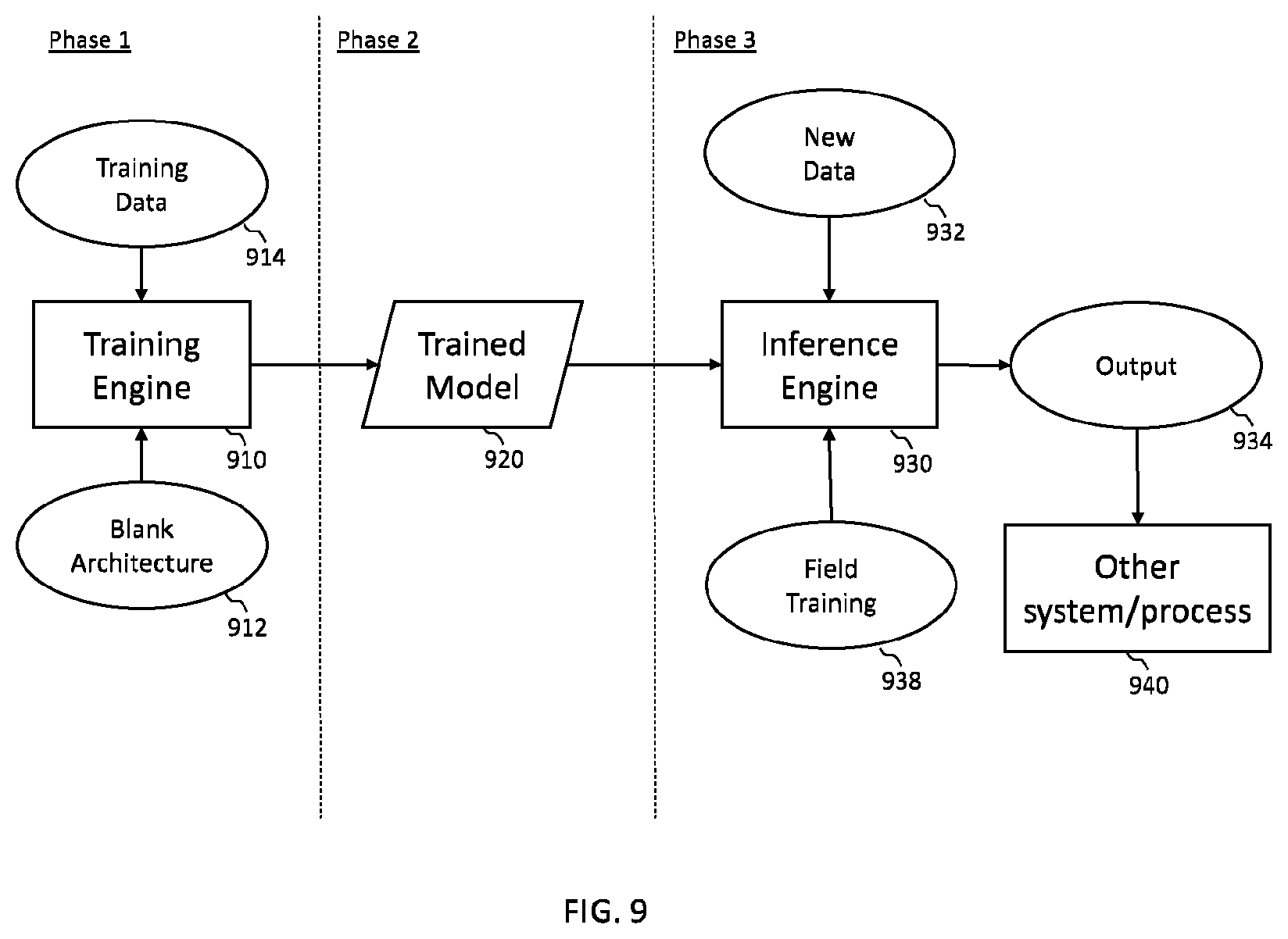 Patent US12396702 Figure 9 – Systems, methods, and apparatuses for quantitative assessment of organ mobility