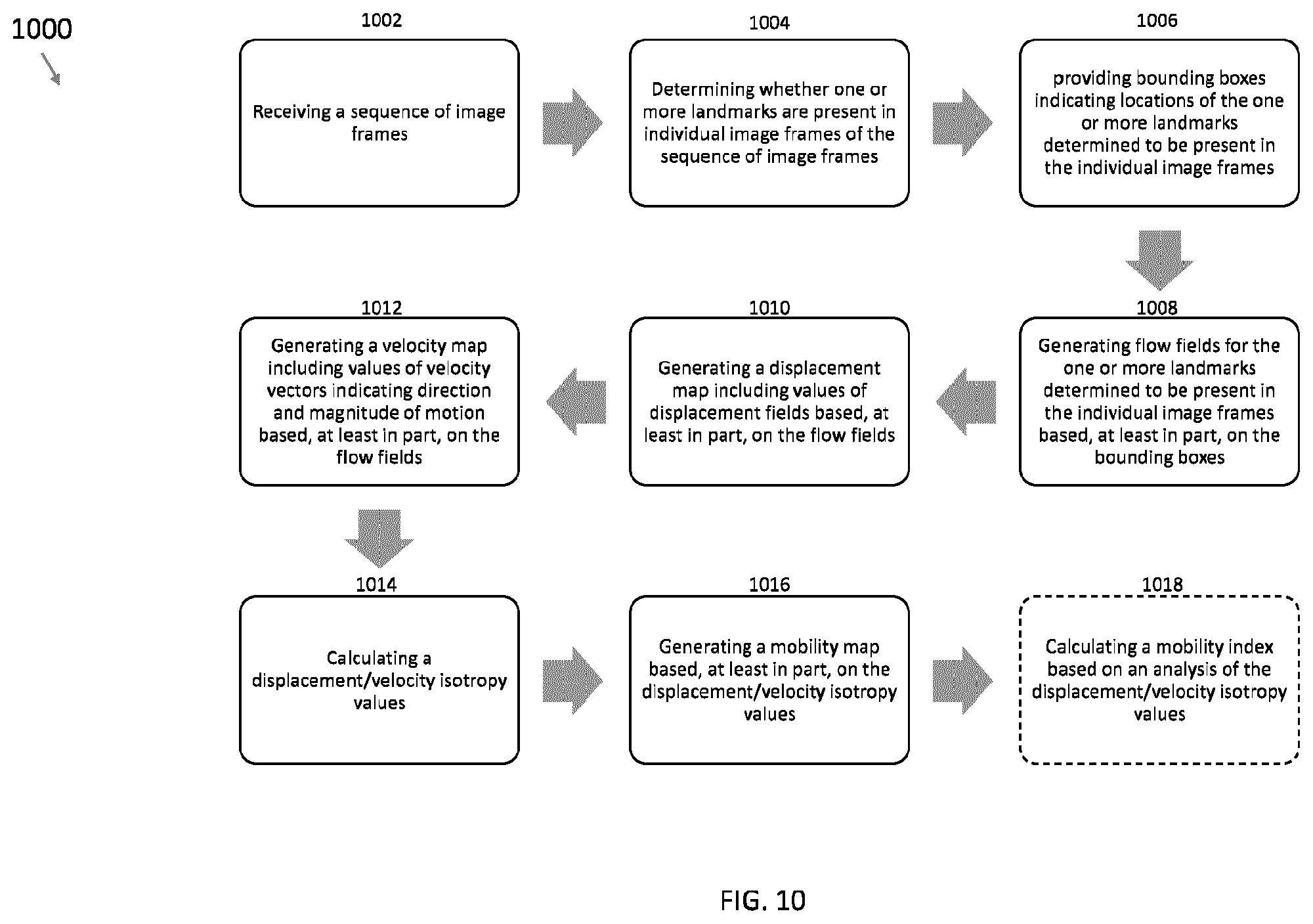 Patent US12396702 Figure 10 – Systems, methods, and apparatuses for quantitative assessment of organ mobility