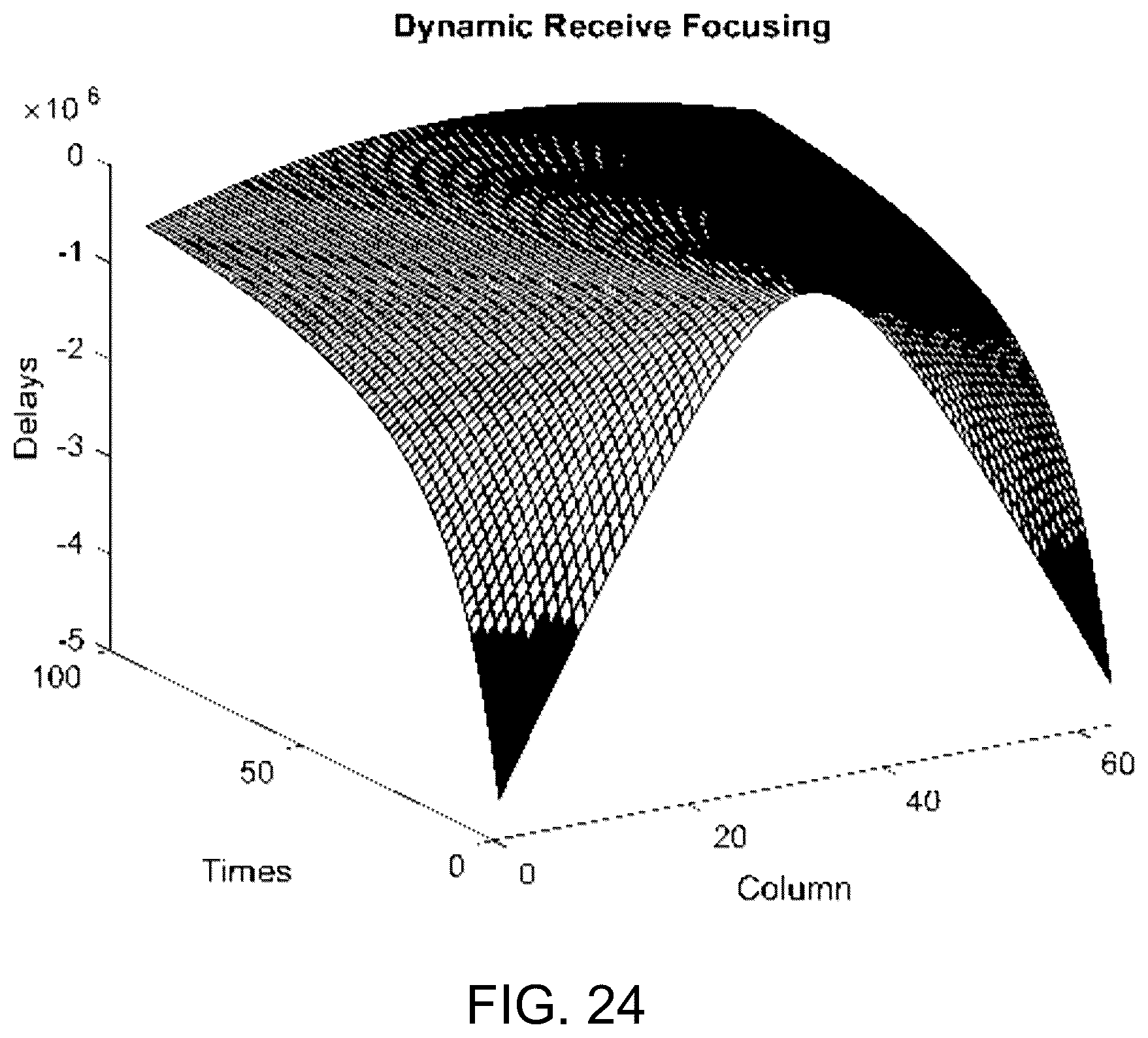 Patent US12396706 Figure 20 – Synthetic phase alternating row-column transducer array
