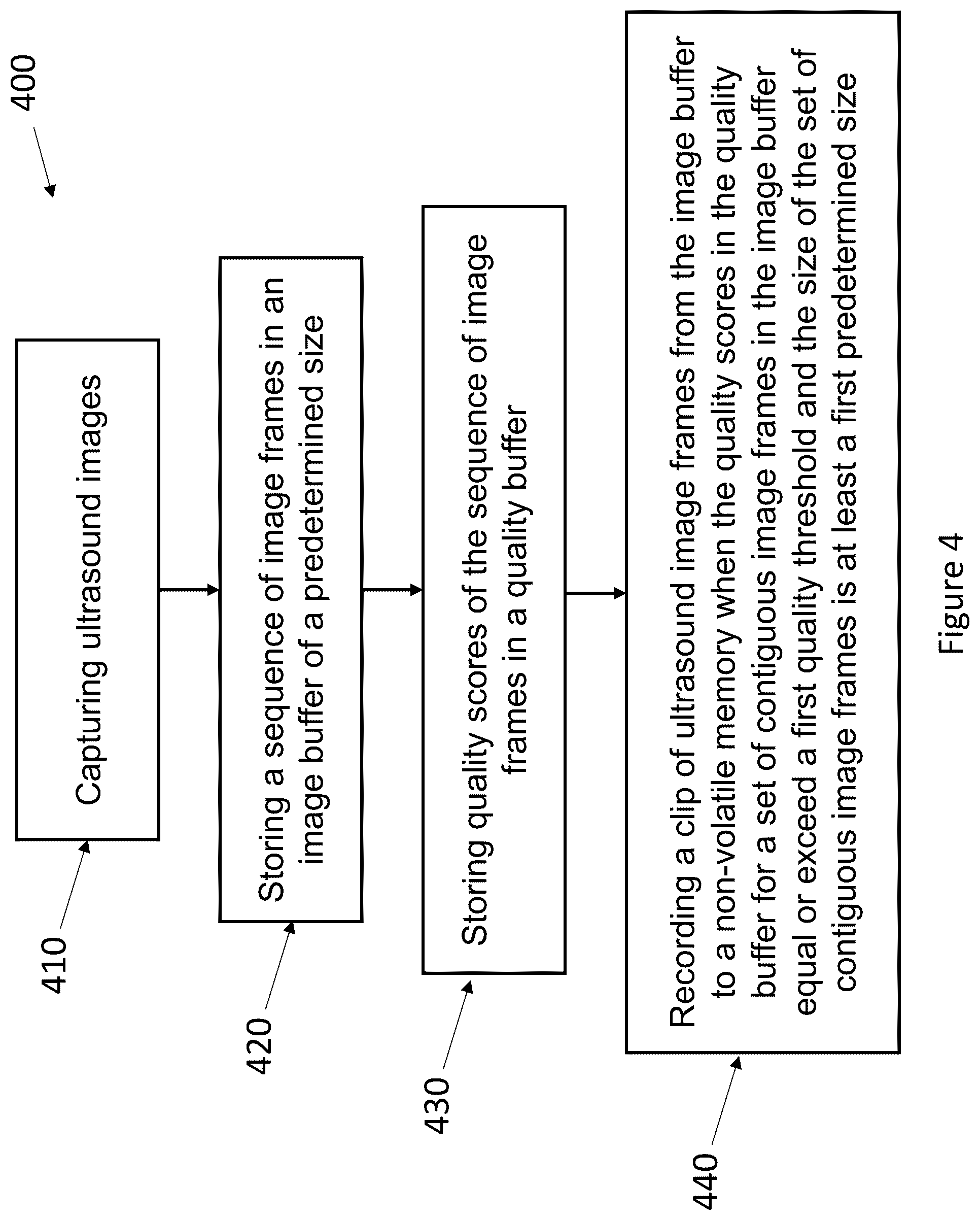 Patent US12396707 Figure 4 – Systems and methods for automated ultrasound image recording based on quality scores