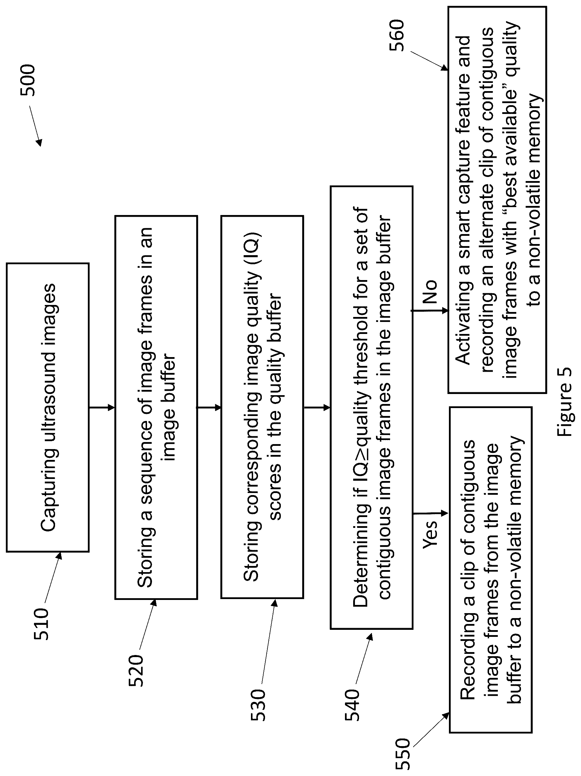 Patent US12396707 Figure 5 – Systems and methods for automated ultrasound image recording based on quality scores