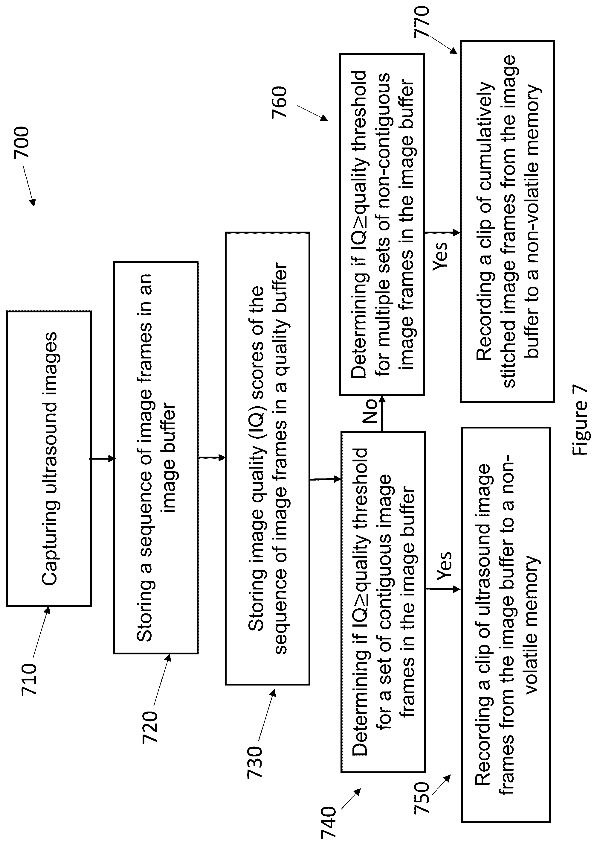 Patent US12396707 Figure 7 – Systems and methods for automated ultrasound image recording based on quality scores