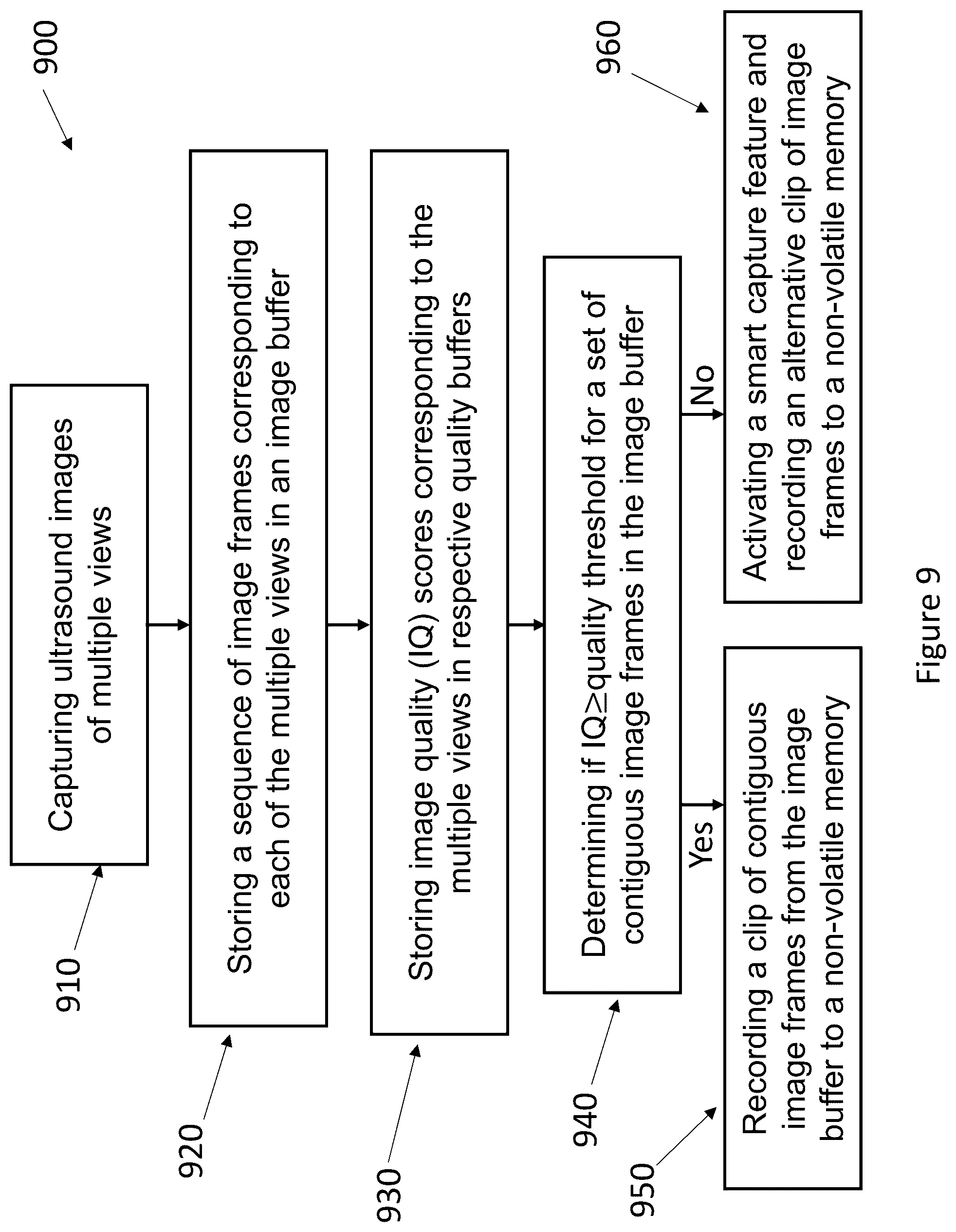 Patent US12396707 Figure 9 – Systems and methods for automated ultrasound image recording based on quality scores