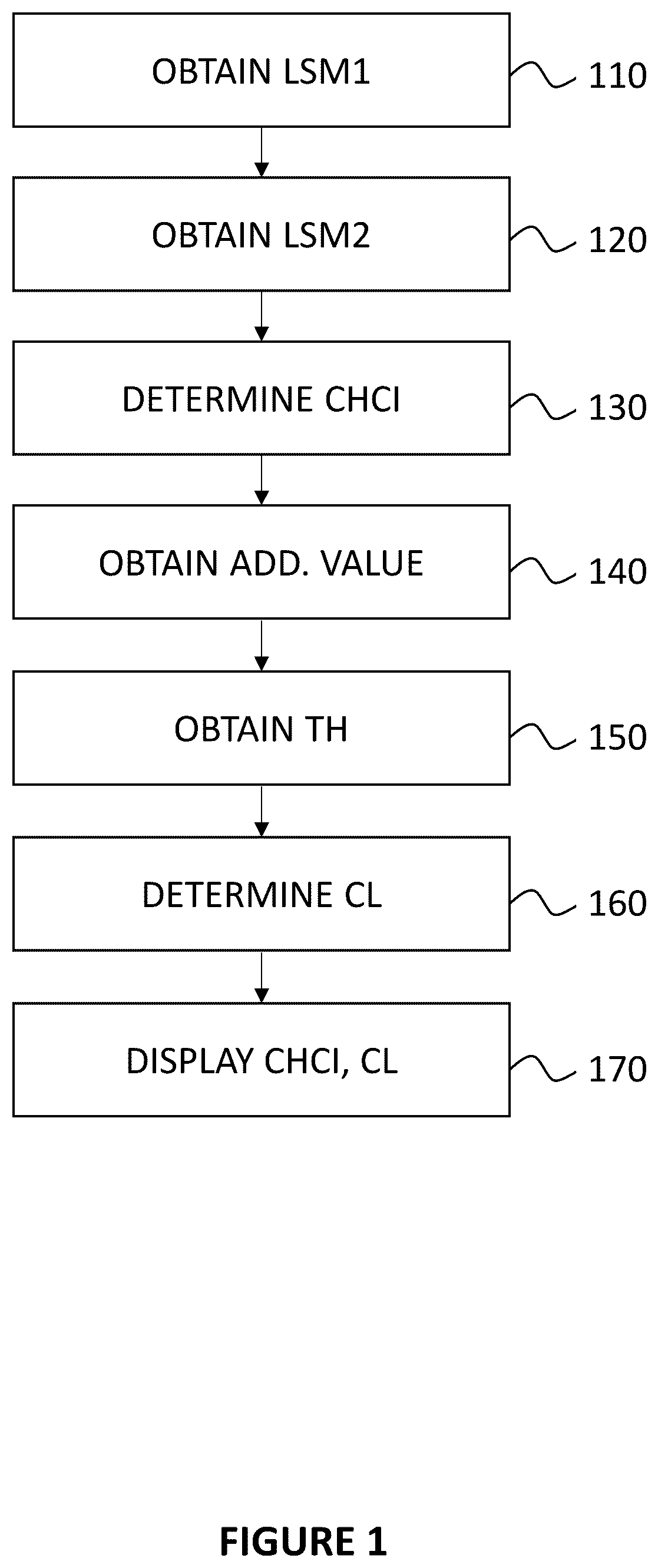 Patent US12396708 Figure 1 – Method for determining an index for assessing a cardiac function of a subject