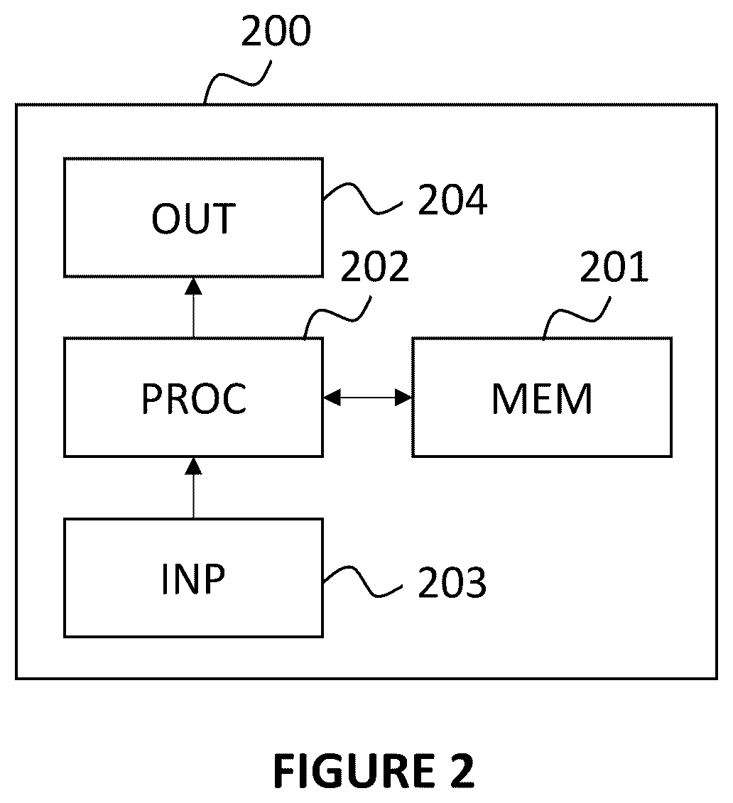 Patent US12396708 Figure 2 – Method for determining an index for assessing a cardiac function of a subject