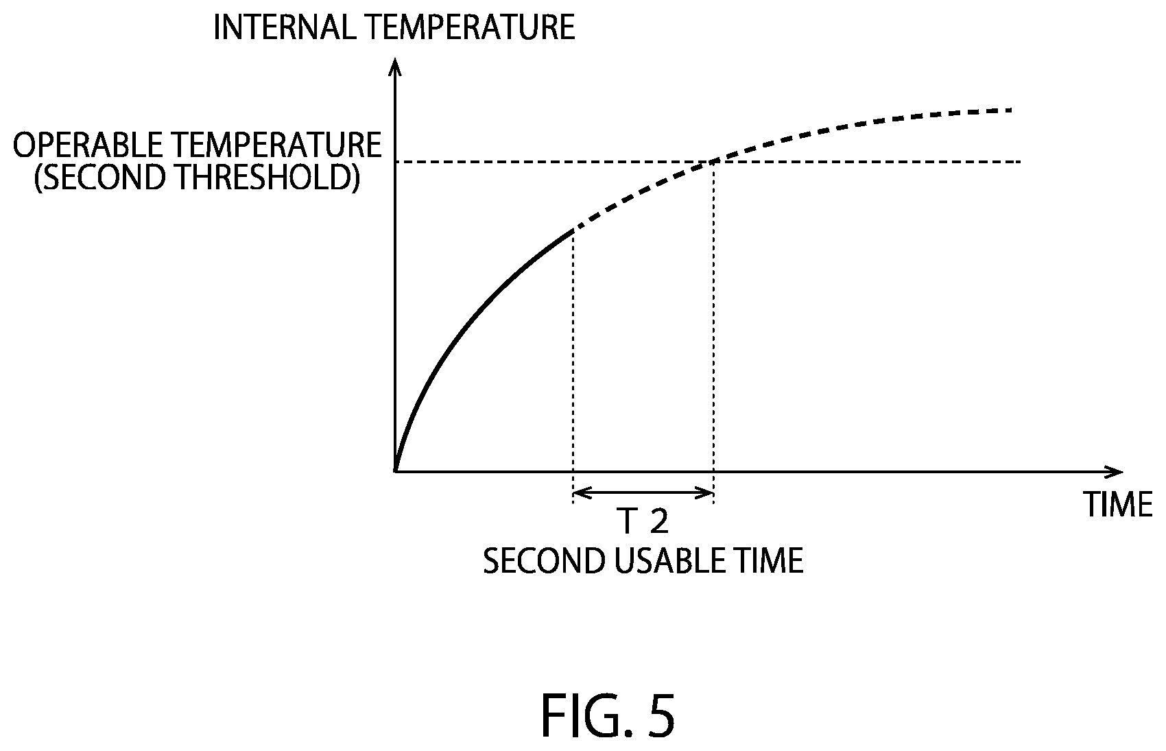 Patent US12396710 Figure 5 – Ultrasonic diagnostic apparatus and ultrasonic probe