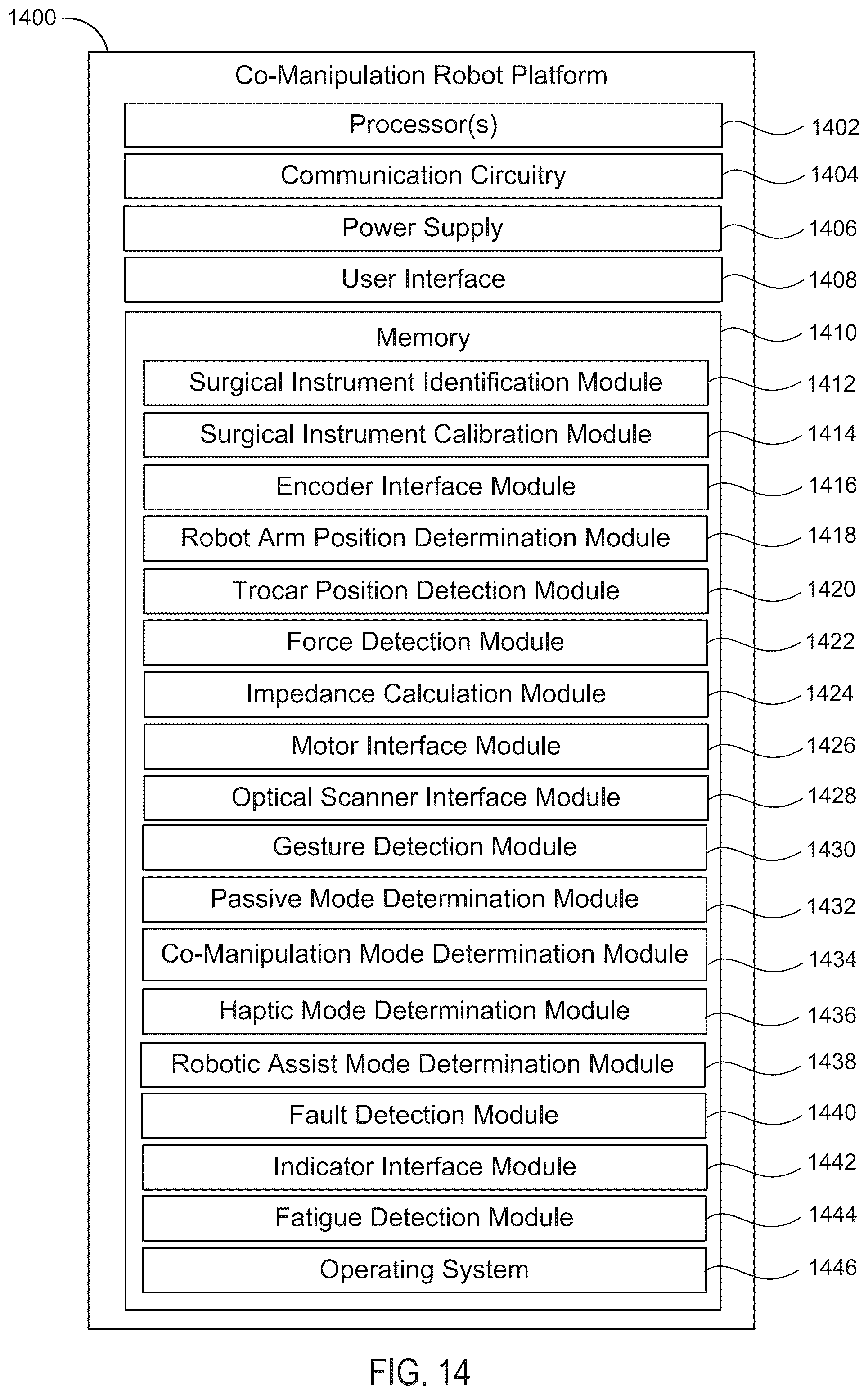 Patent US12396711 Figure 18 – Co-manipulation surgical system having multiple operational modes for use with surgical instruments for performing surgery