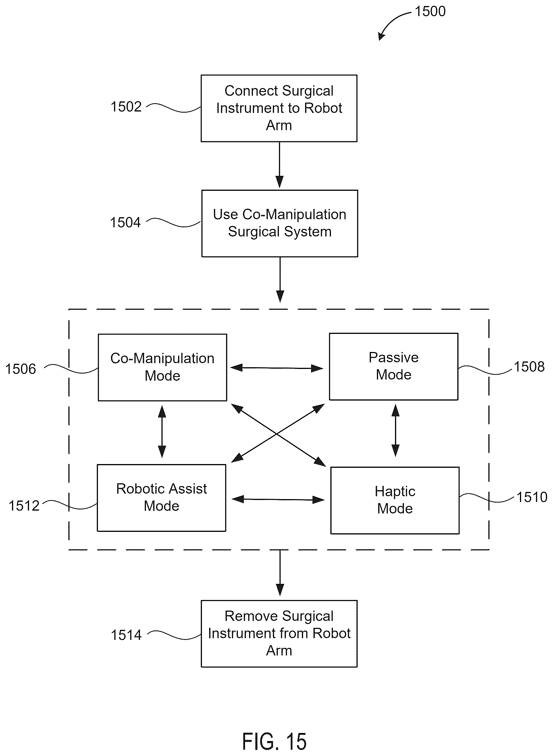 Patent US12396711 Figure 19 – Co-manipulation surgical system having multiple operational modes for use with surgical instruments for performing surgery