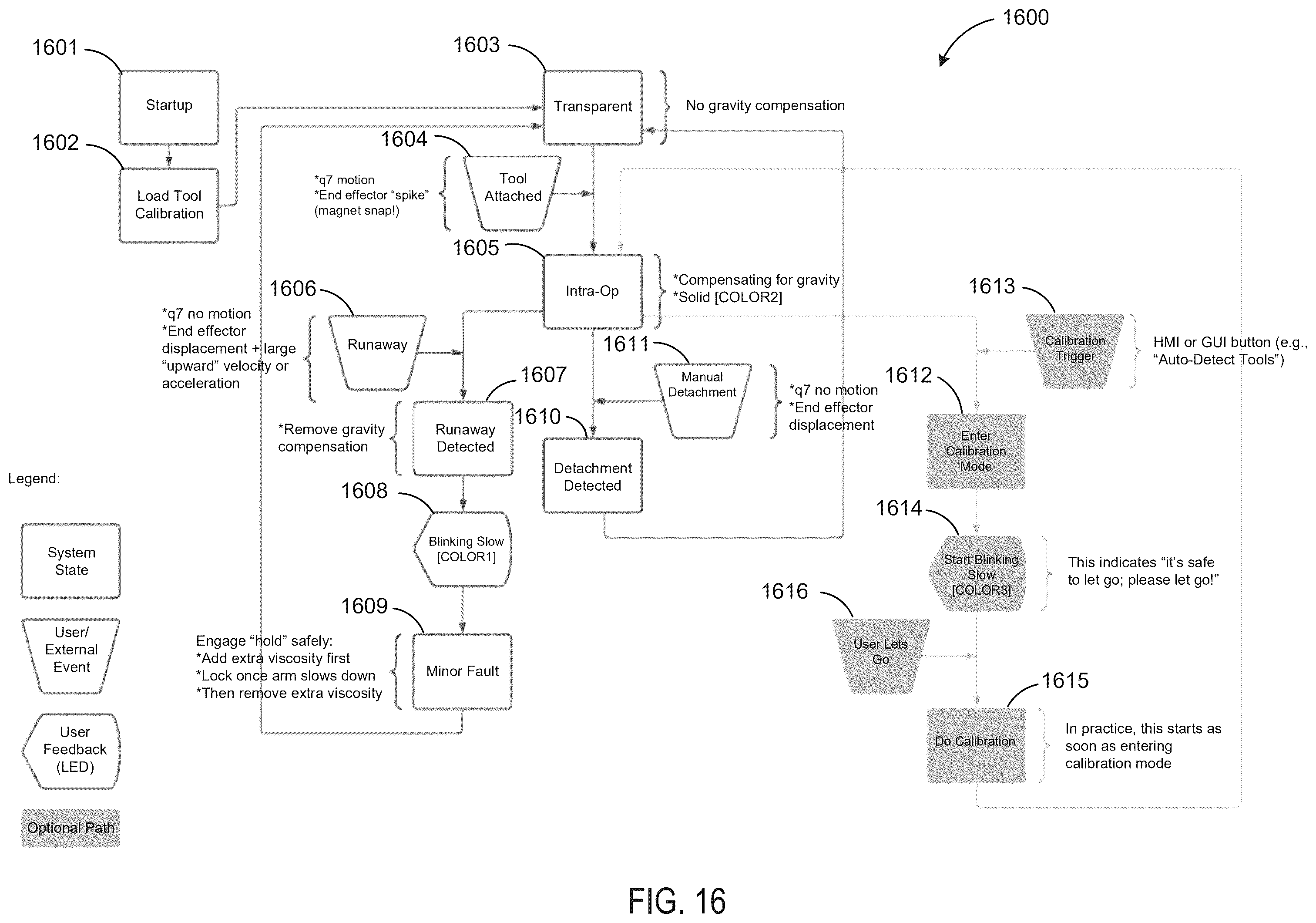 Patent US12396711 Figure 20 – Co-manipulation surgical system having multiple operational modes for use with surgical instruments for performing surgery