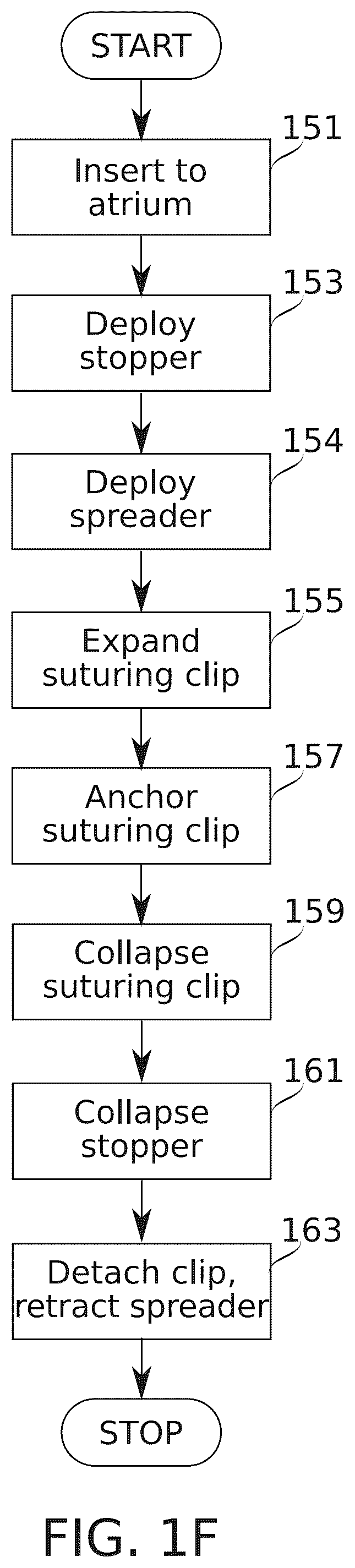 Patent US12396712 Figure 3 – Suturing clip