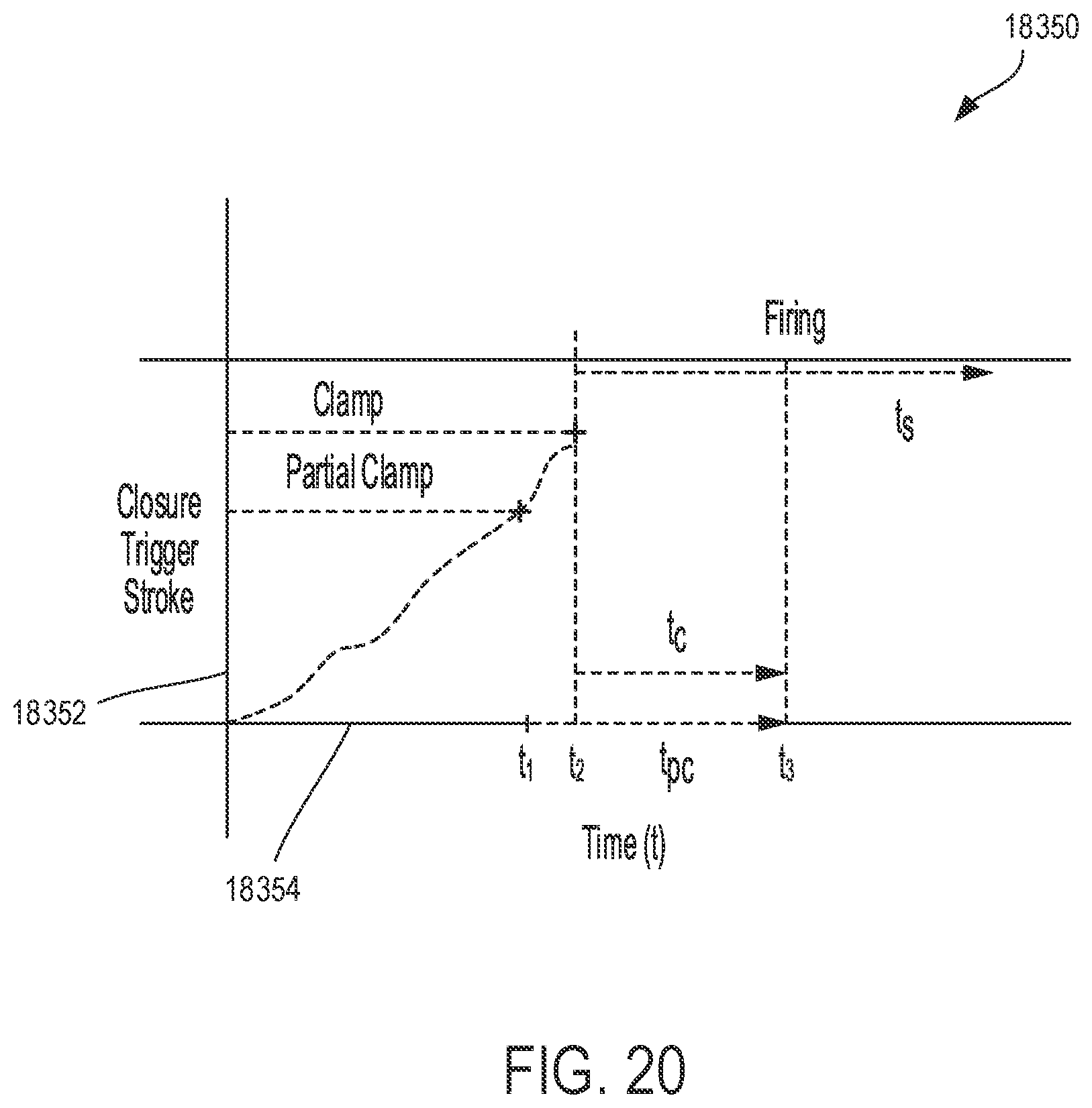 Patent US12396727 Figure 19 – Adaptation of independent firing and closure powered stapling systems