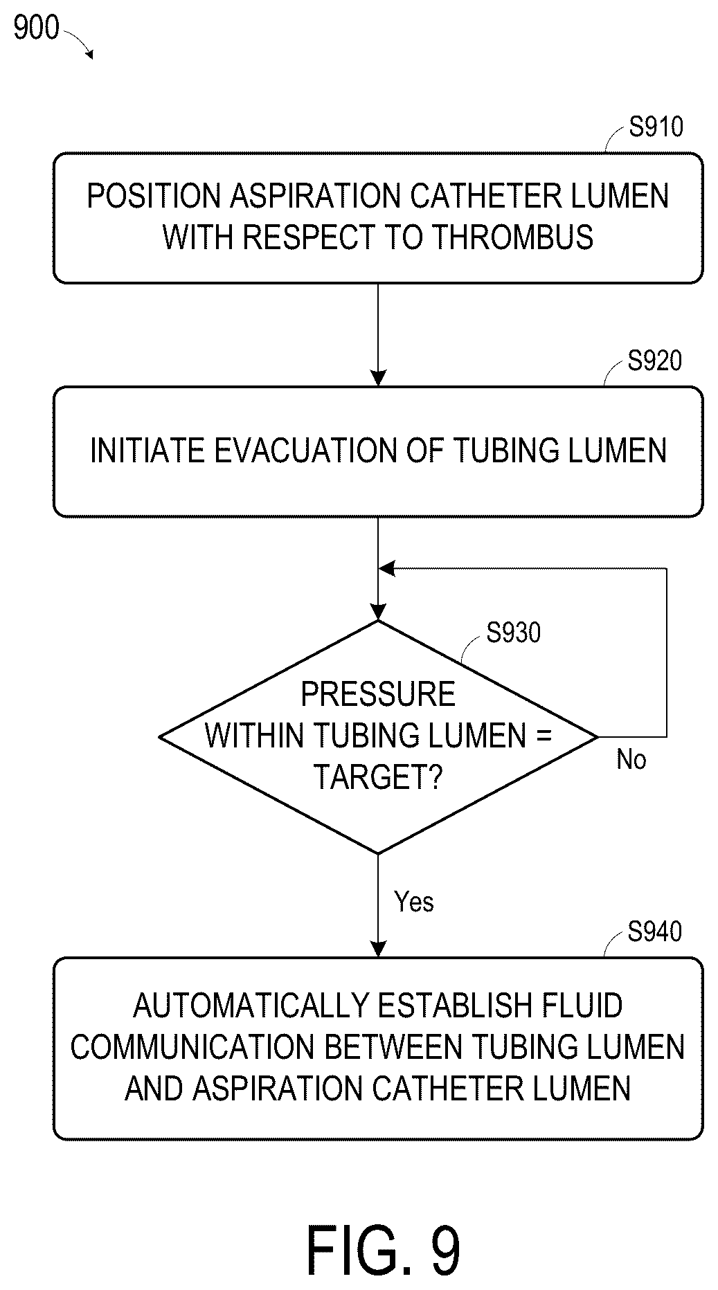 Patent US12396741 Figure 7 – Systems and methods for thrombus aspiration