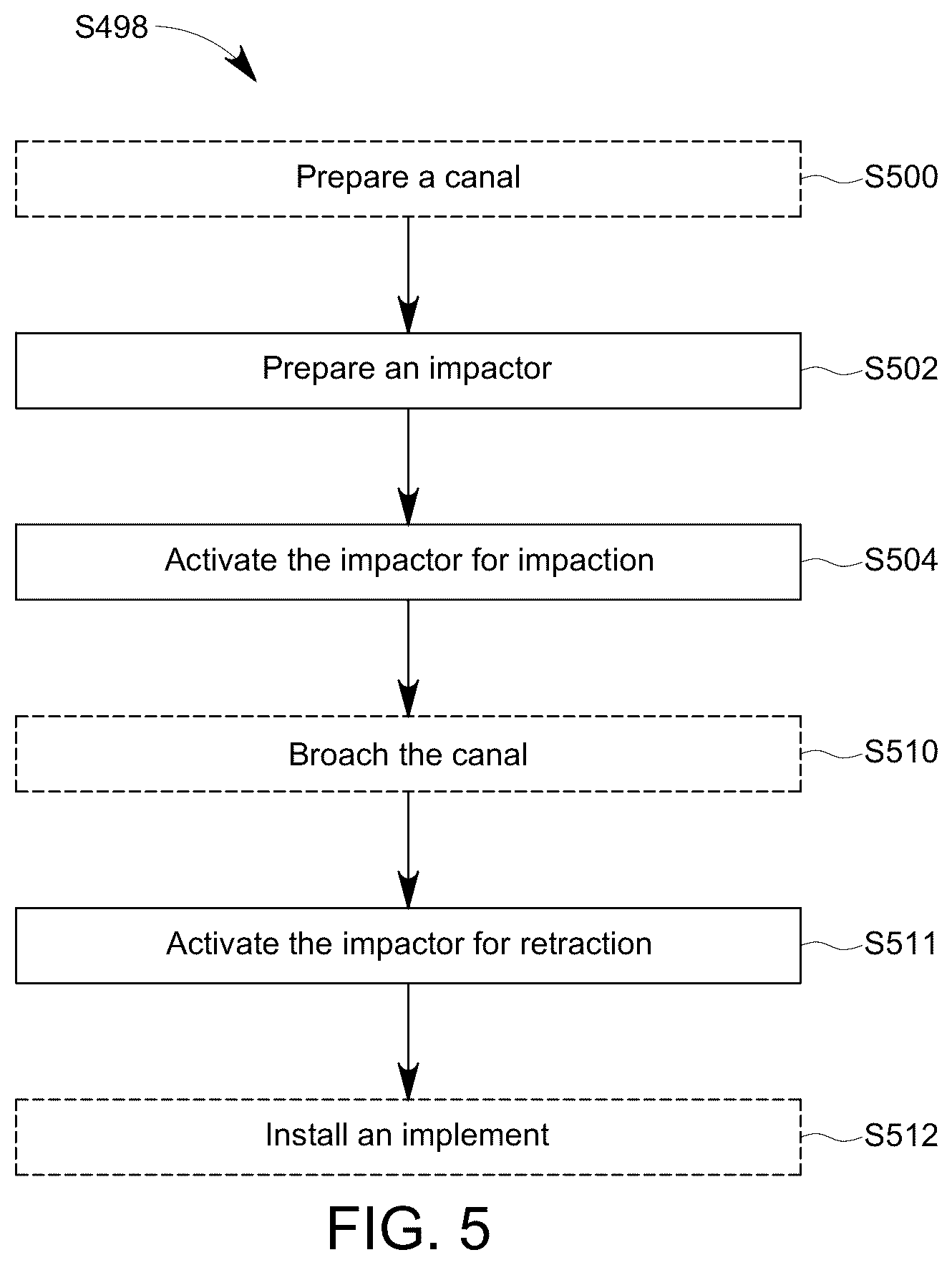 Patent US12396776 Figure 9 – Orthopedic surgery systems and devices for impacting implements in bones