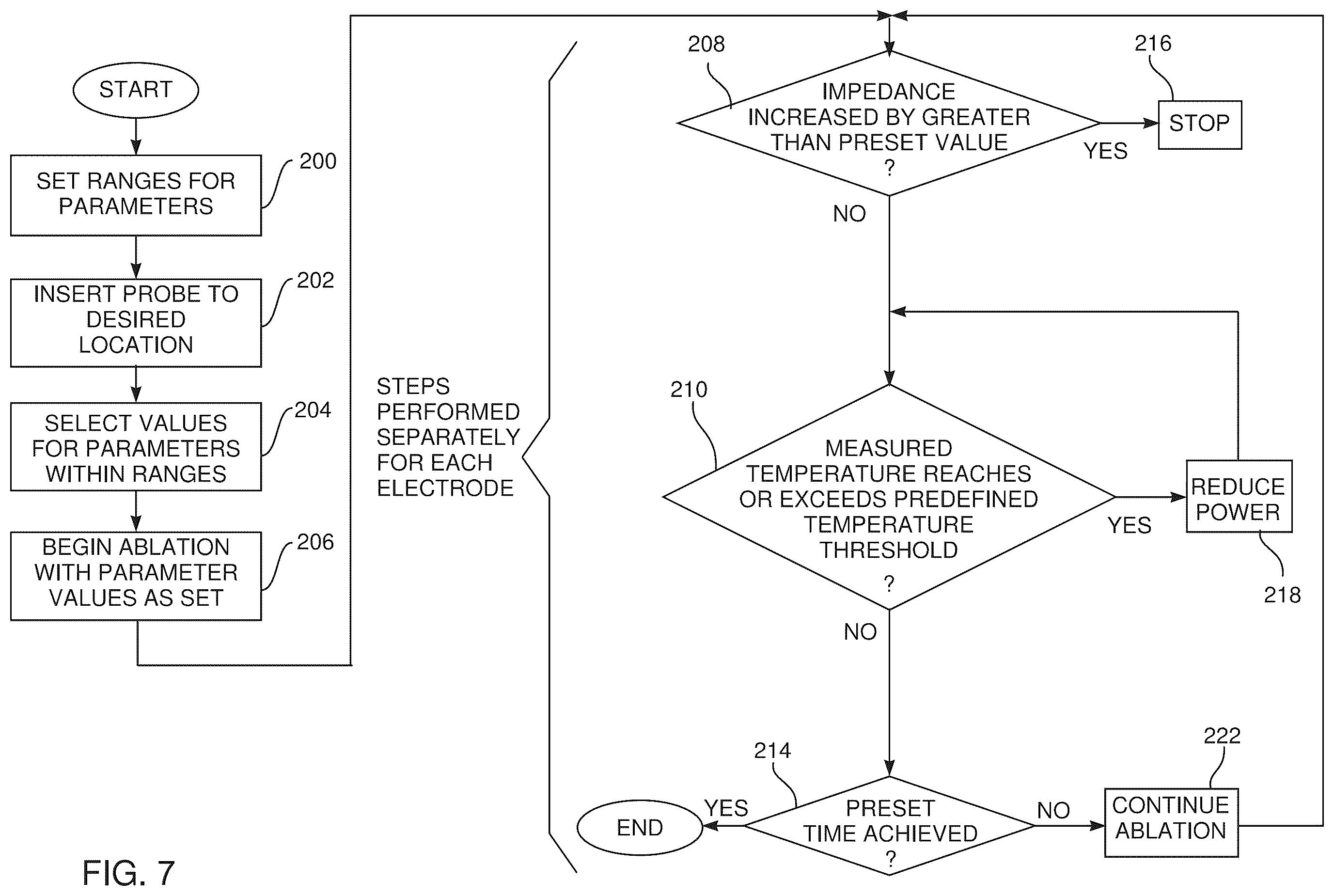 Patent US12396790 Figure 7 – Temperature controlled short duration ablation with multiple electrodes