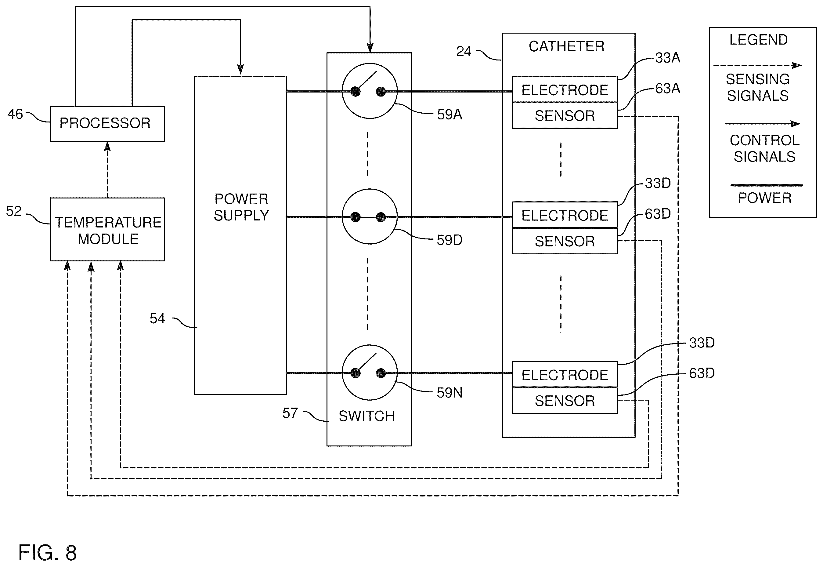 Patent US12396790 Figure 8 – Temperature controlled short duration ablation with multiple electrodes