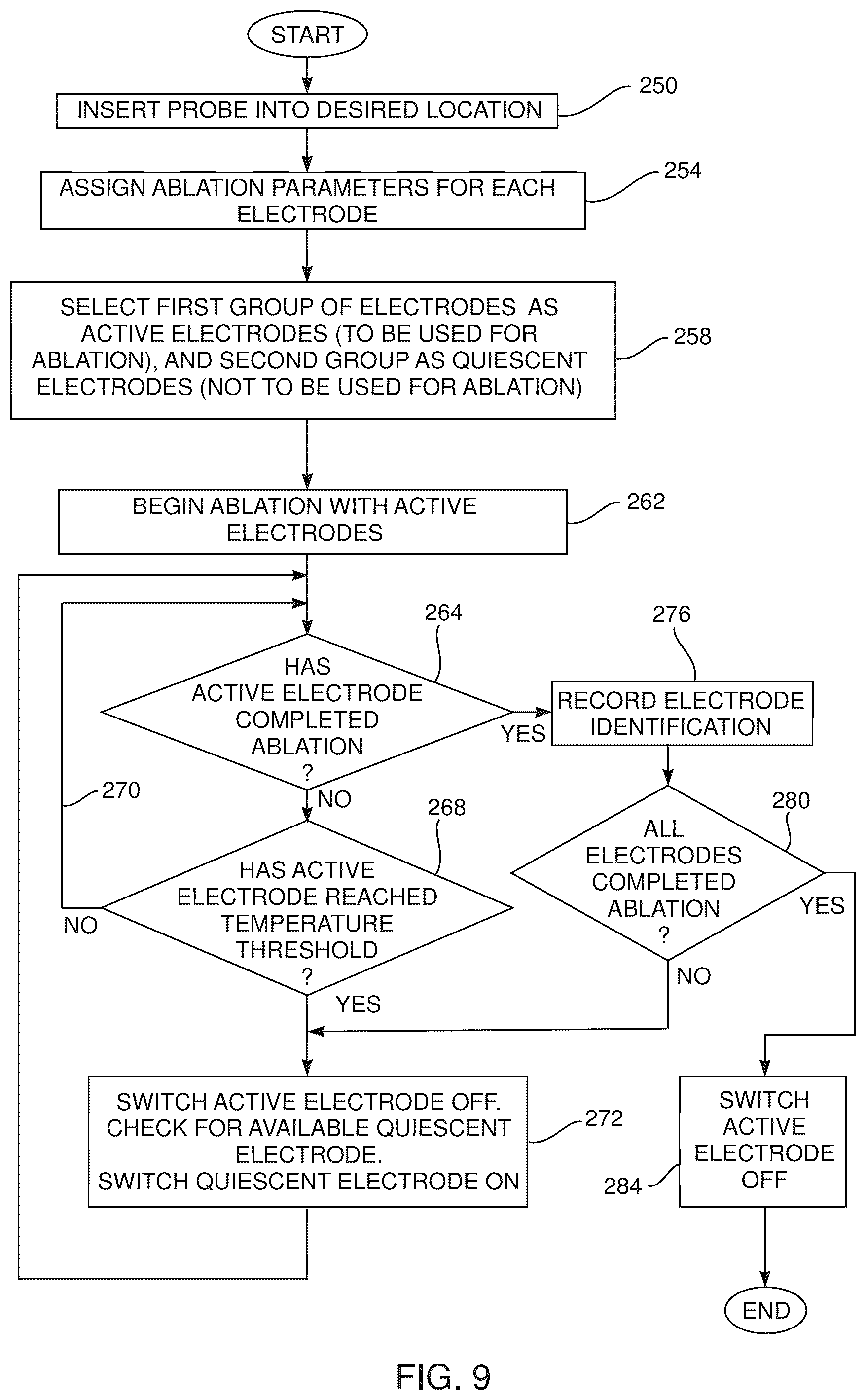 Patent US12396790 Figure 9 – Temperature controlled short duration ablation with multiple electrodes