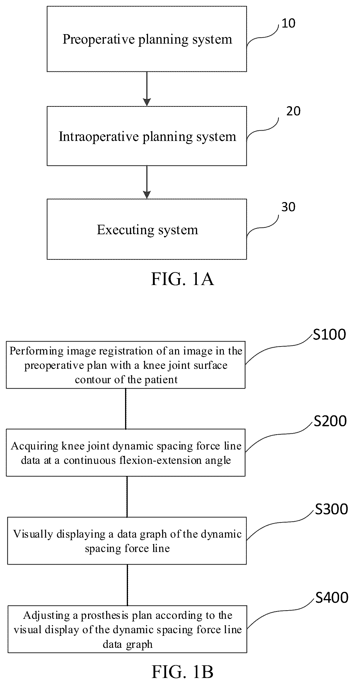 Patent US12396794 — Total knee arthroplasty robot auxiliary system, control method and electronic device — Figure 1