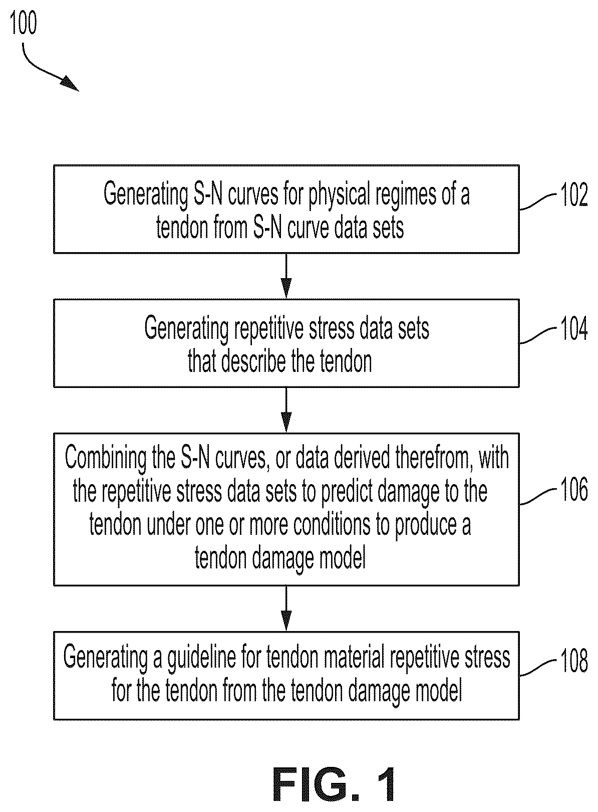 Patent US12396795 Figure 1 – Combining multiple ergonomic risk factors in a single predictive finite element model