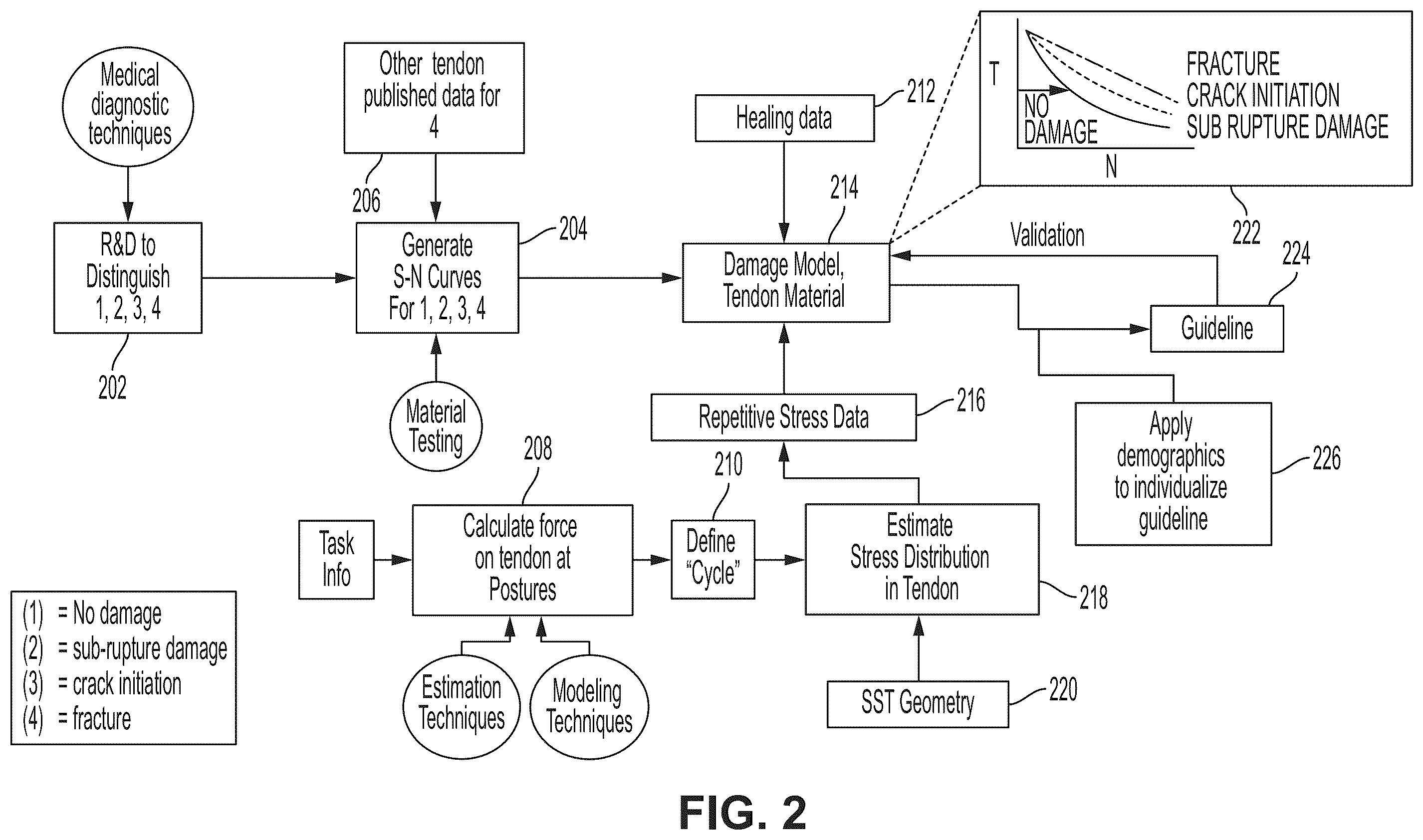 Patent US12396795 Figure 2 – Combining multiple ergonomic risk factors in a single predictive finite element model
