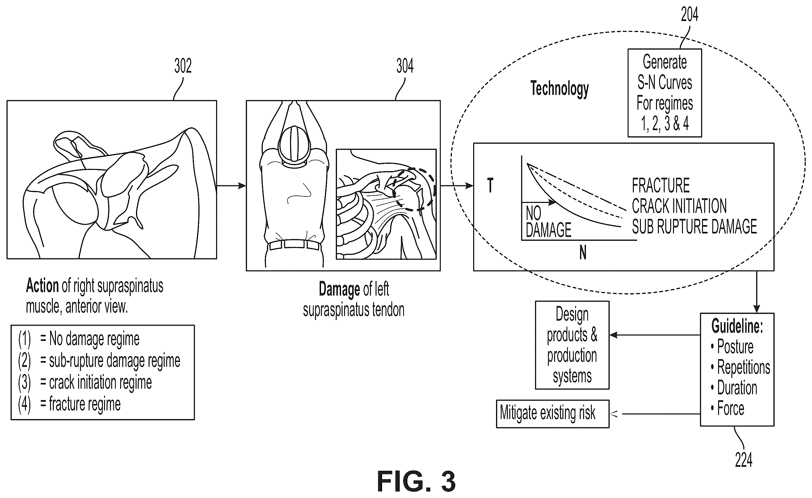 Patent US12396795 Figure 3 – Combining multiple ergonomic risk factors in a single predictive finite element model