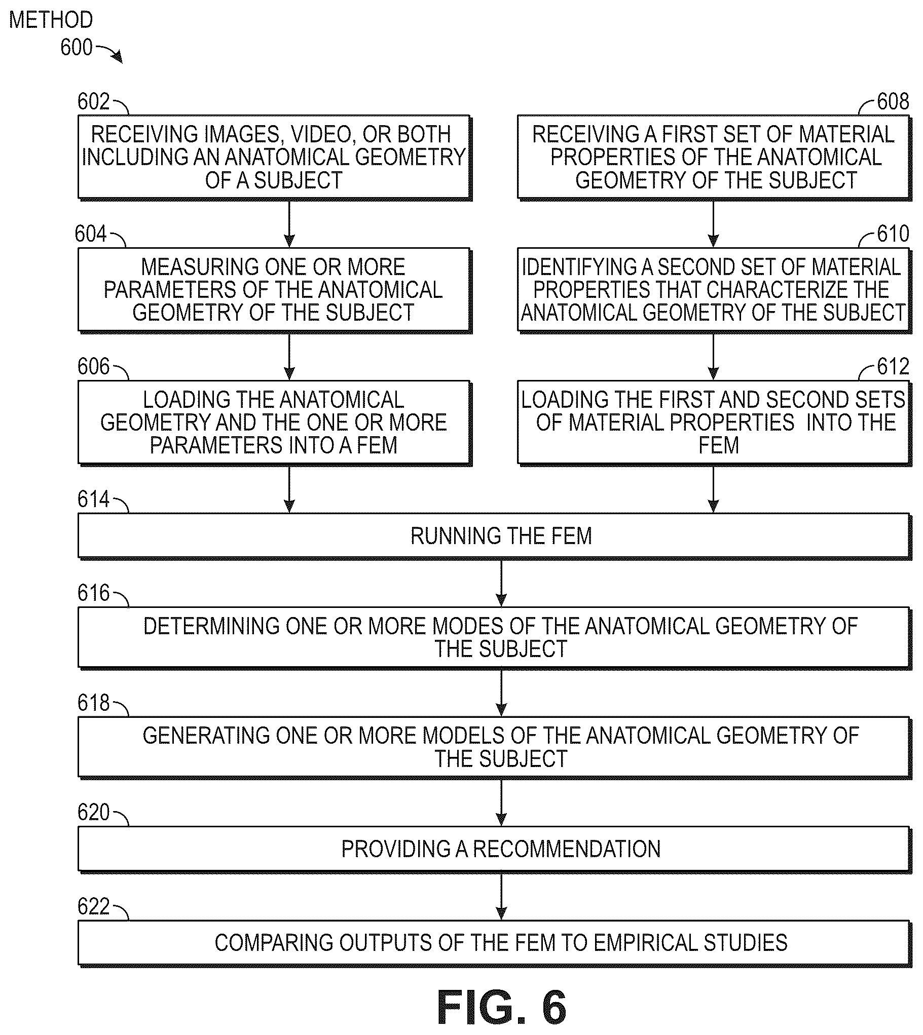 Patent US12396795 Figure 6 – Combining multiple ergonomic risk factors in a single predictive finite element model
