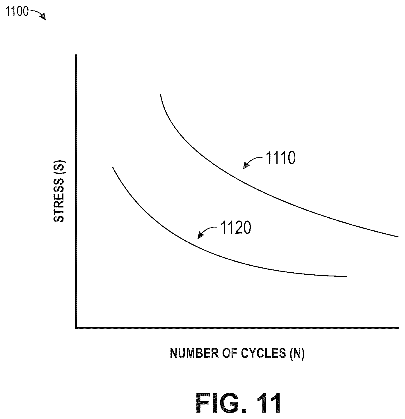 Patent US12396795 Figure 11 – Combining multiple ergonomic risk factors in a single predictive finite element model