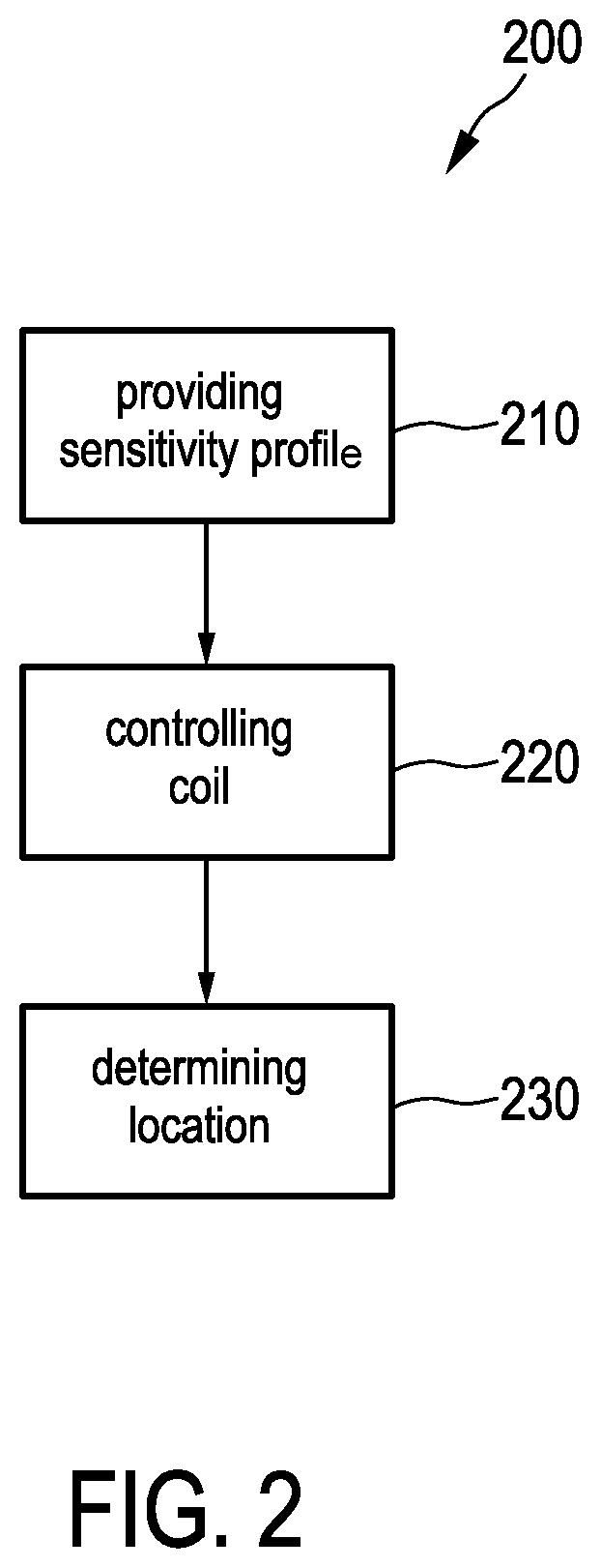 Patent US12396800 Figure 2 – System for receiving signals from a magneto-mechanical oscillator