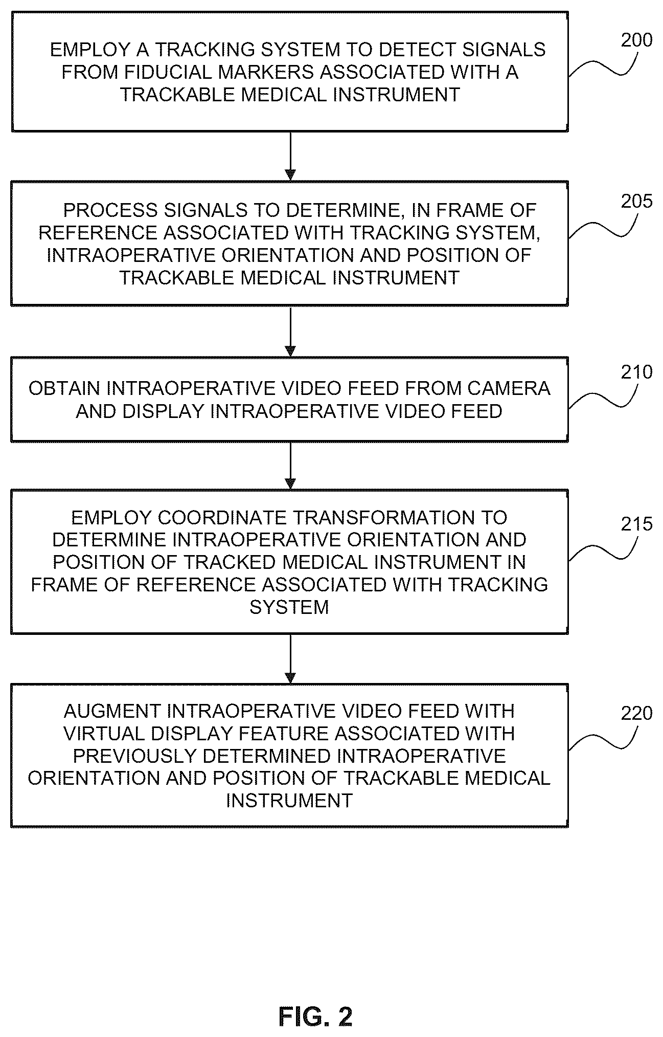 Patent US12396803 Figure 2 – Systems and methods for performing intraoperative guidance