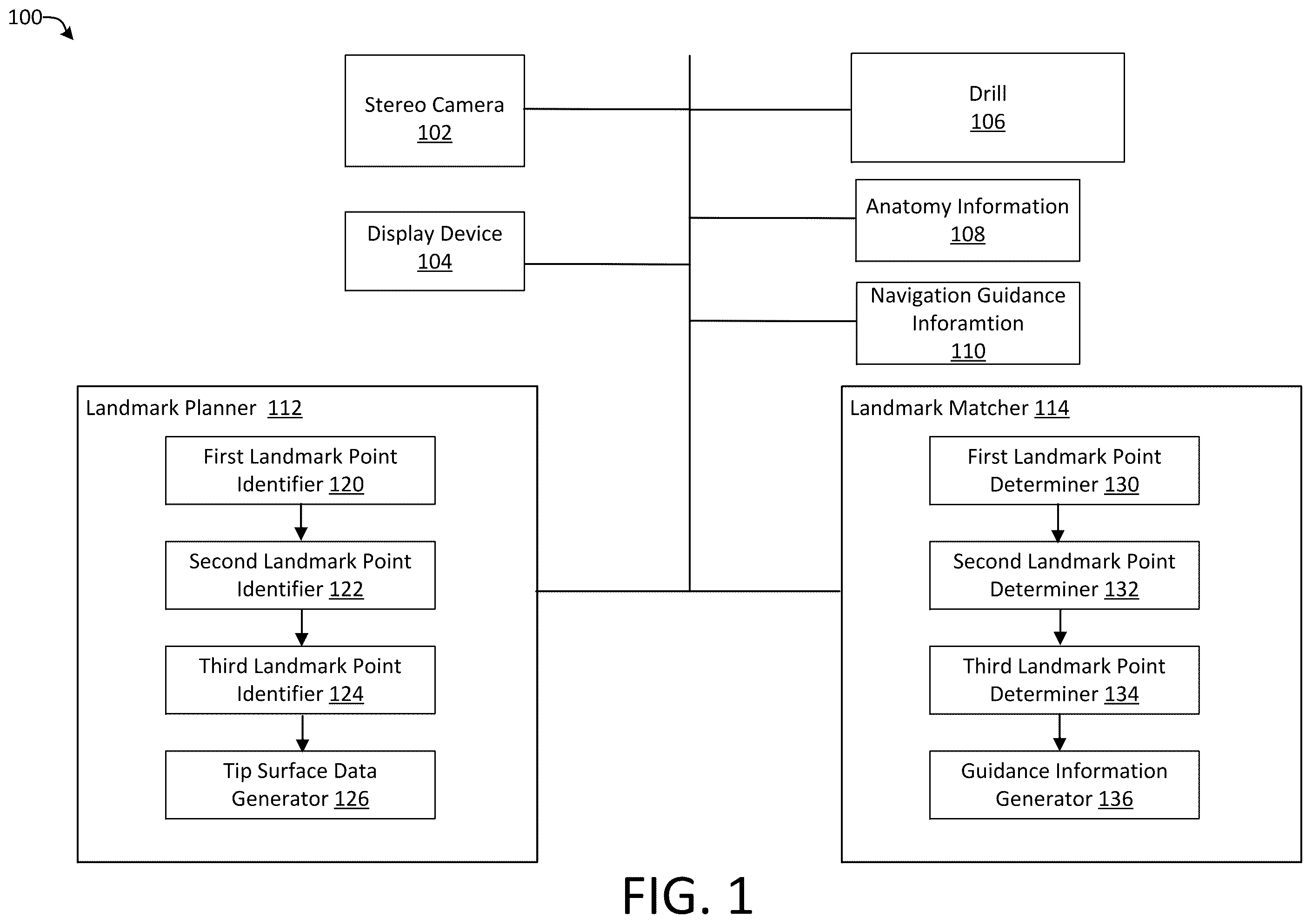 Patent US12396804 Figure 1 – Landmark registration system for image-guided navigation