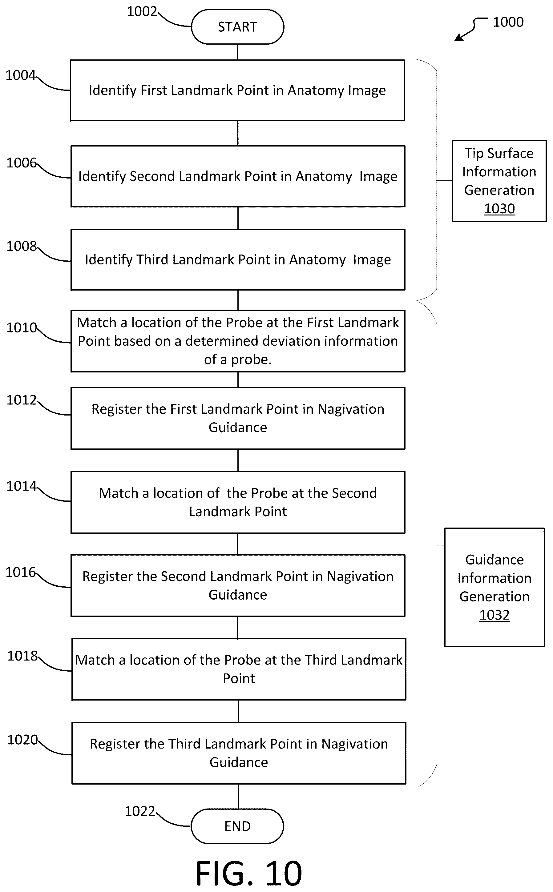 Patent US12396804 Figure 10 – Landmark registration system for image-guided navigation