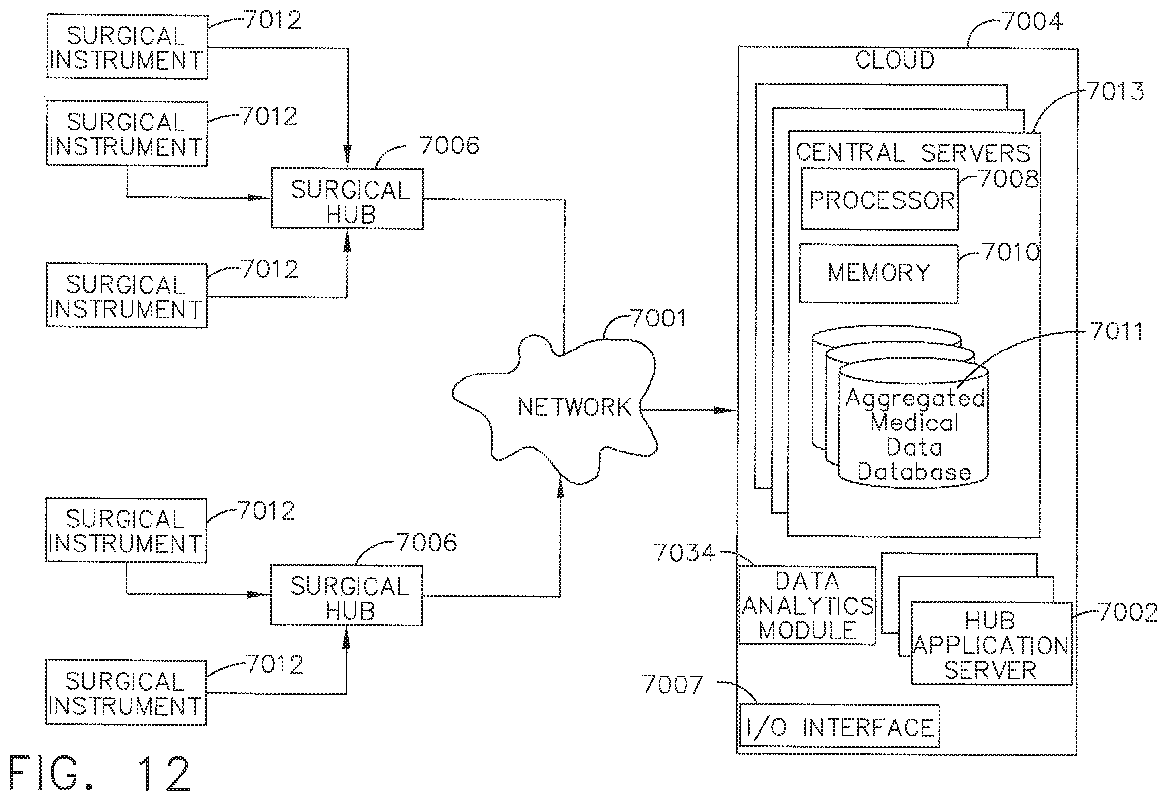 Patent US12396806 Figure 11 – Adjustment of a surgical device function based on situational awareness