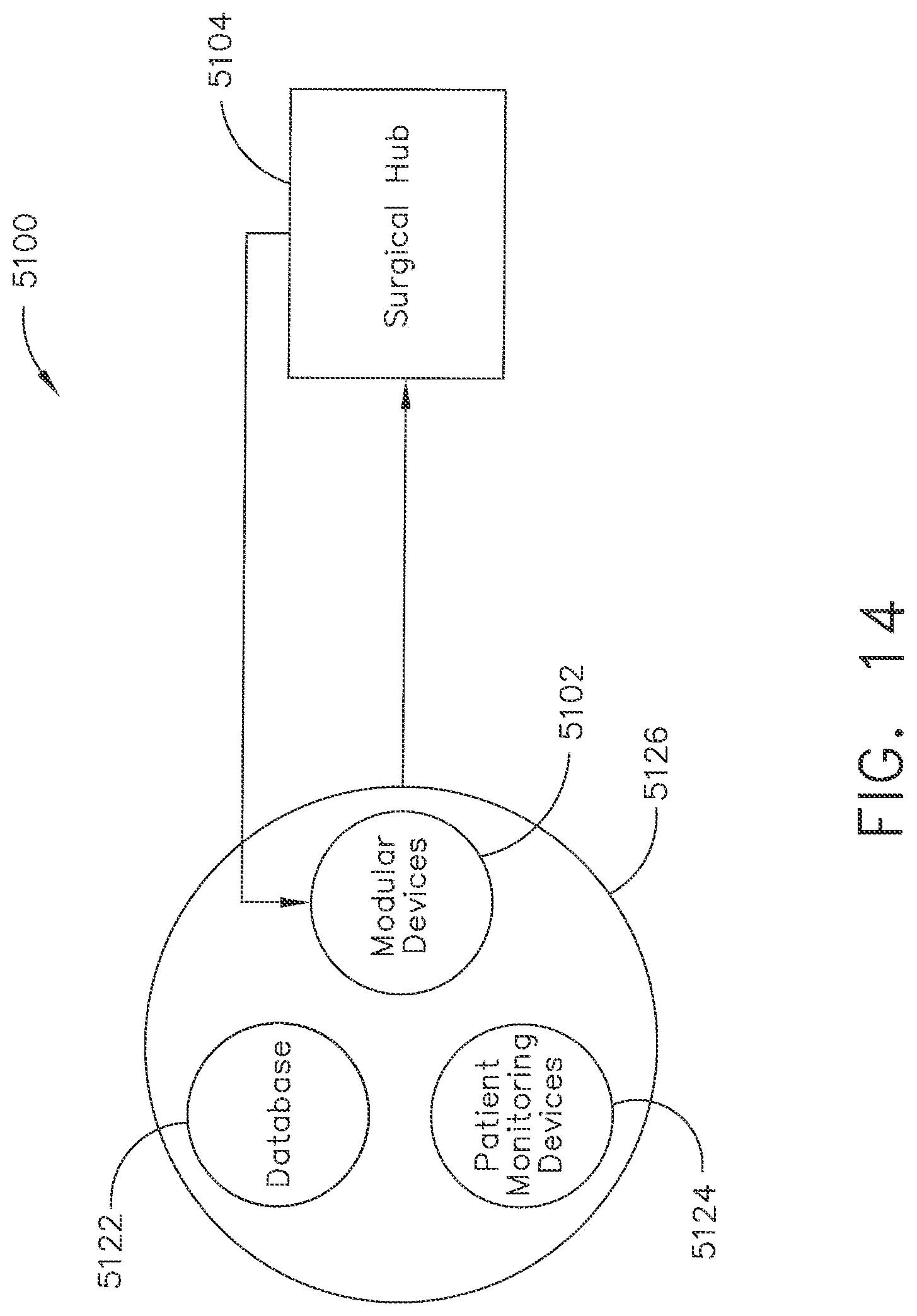 Patent US12396806 Figure 13 – Adjustment of a surgical device function based on situational awareness