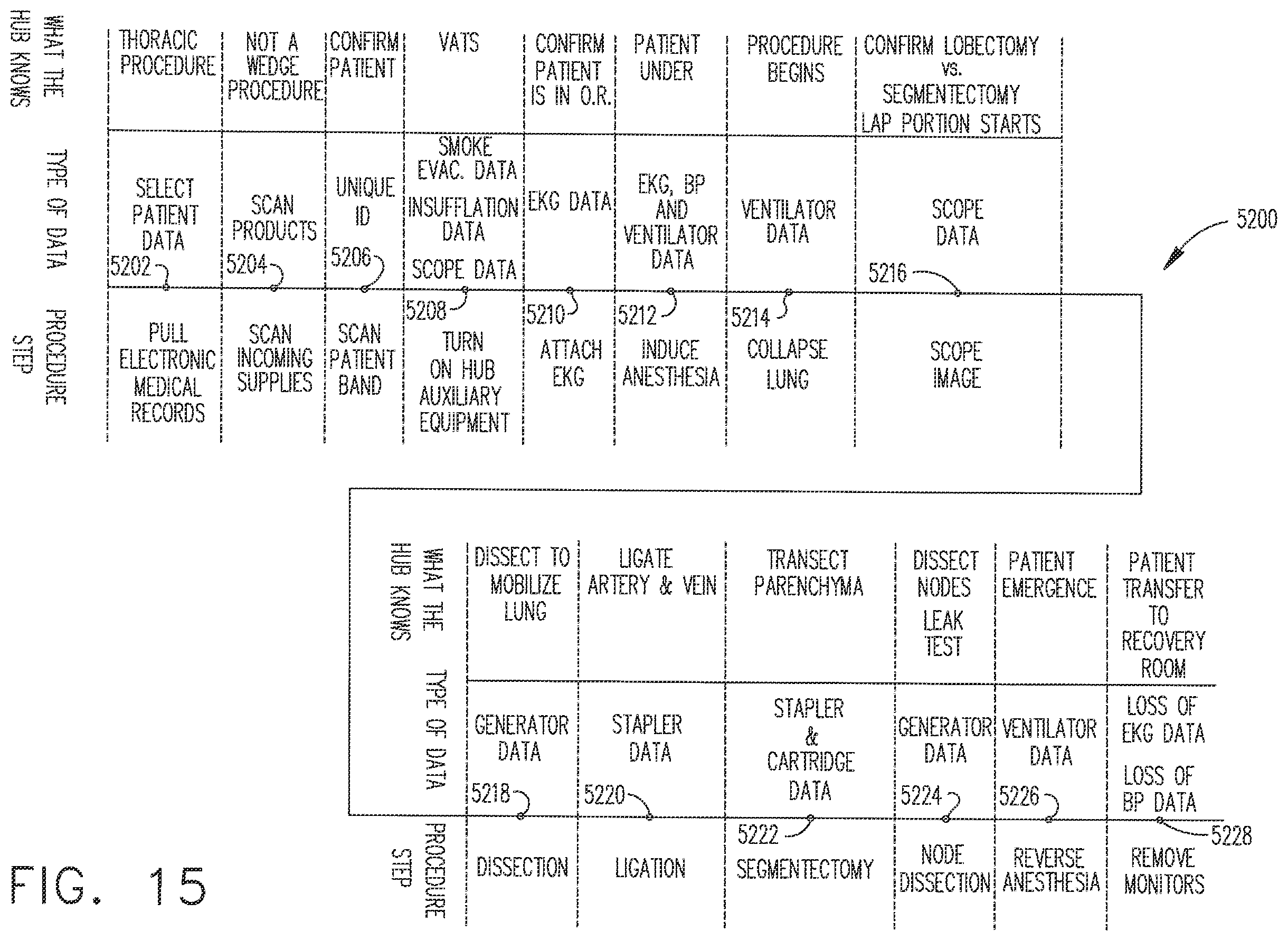 Patent US12396806 Figure 14 – Adjustment of a surgical device function based on situational awareness