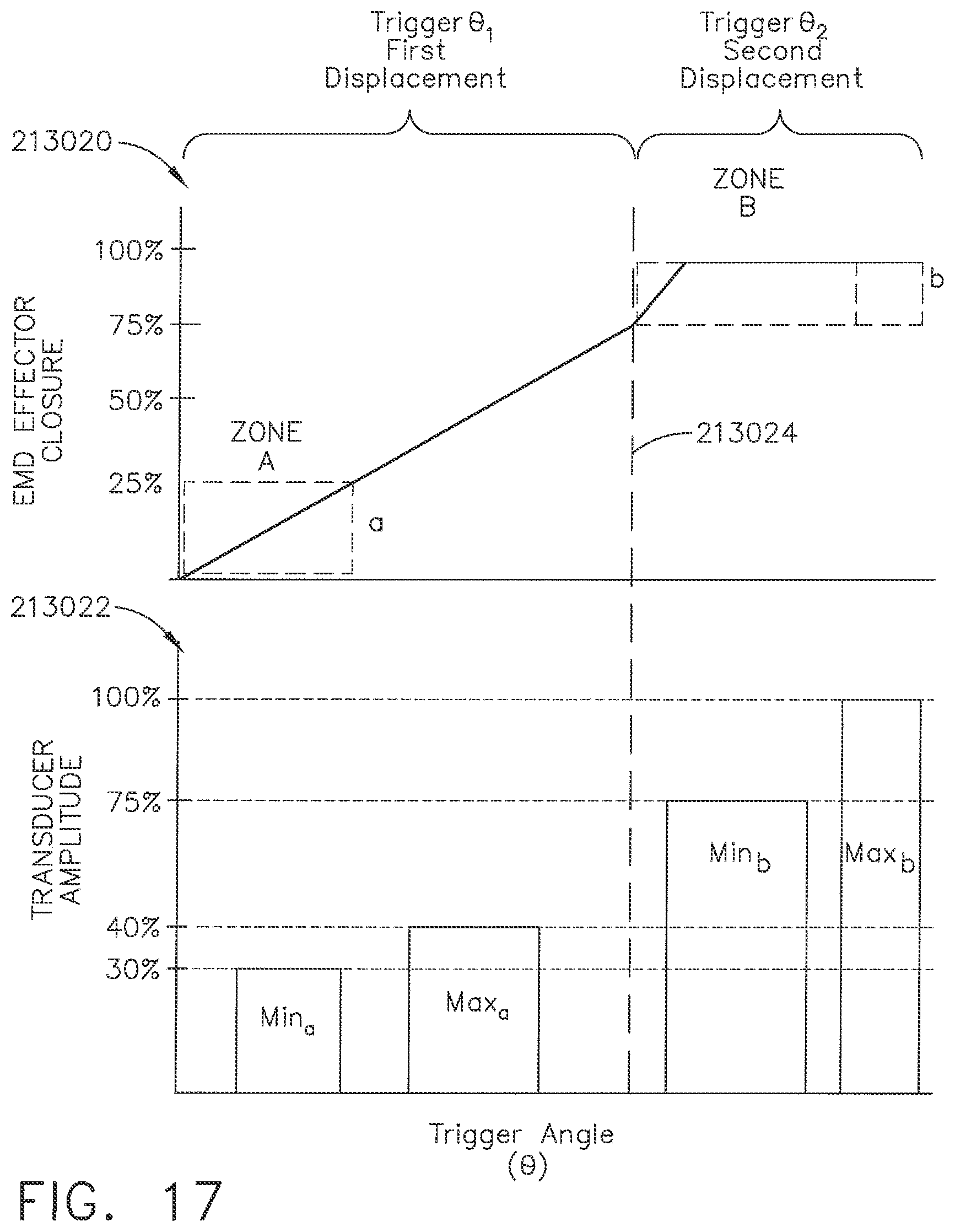 Patent US12396806 Figure 16 – Adjustment of a surgical device function based on situational awareness