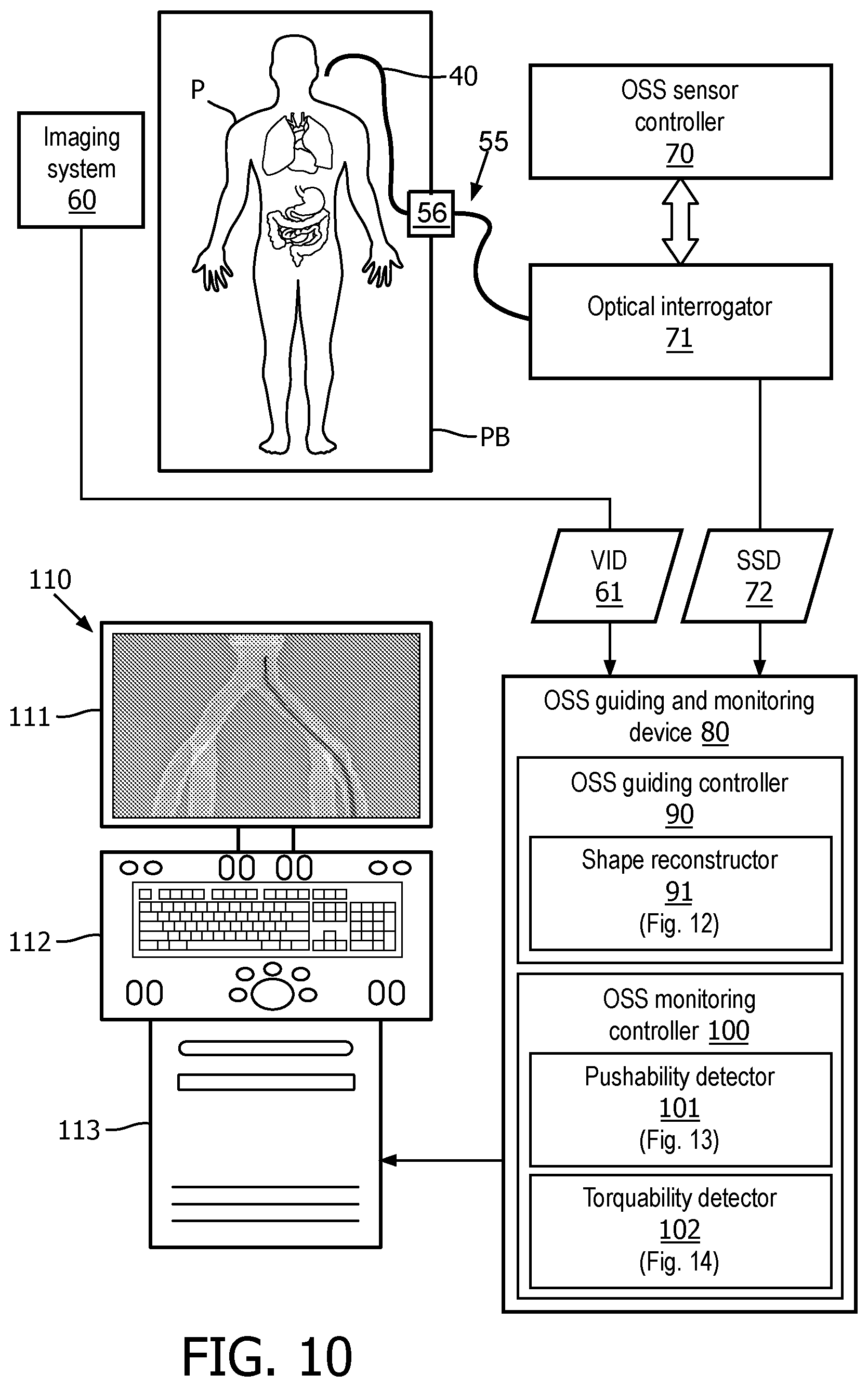 Patent US12396807 Figure 9 – OSS guiding and monitoring systems, controllers and methods