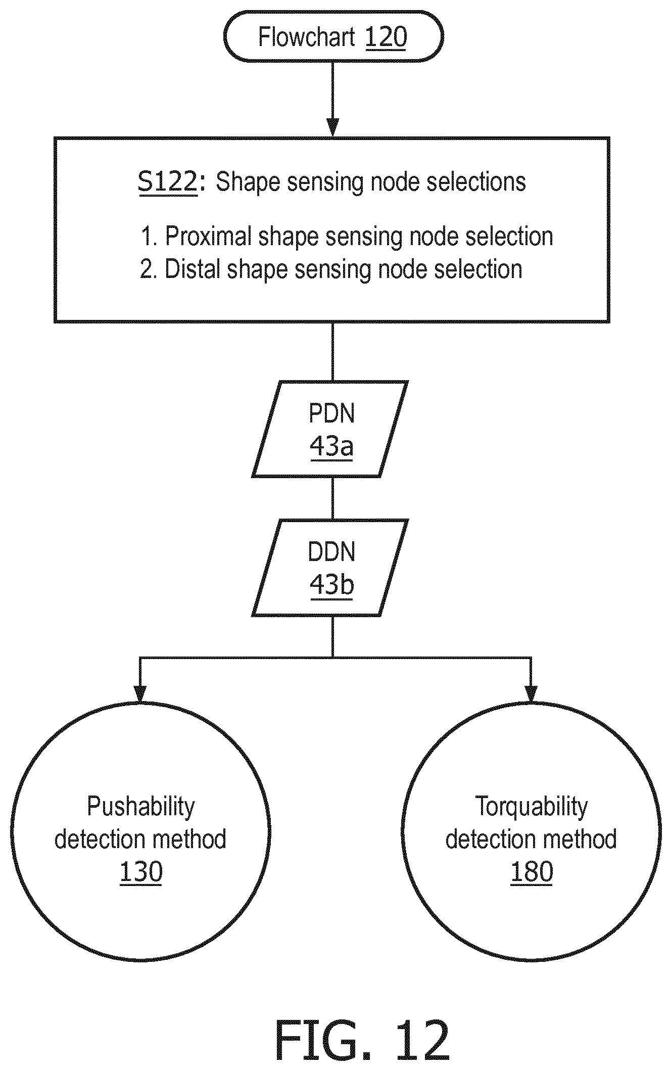 Patent US12396807 Figure 11 – OSS guiding and monitoring systems, controllers and methods
